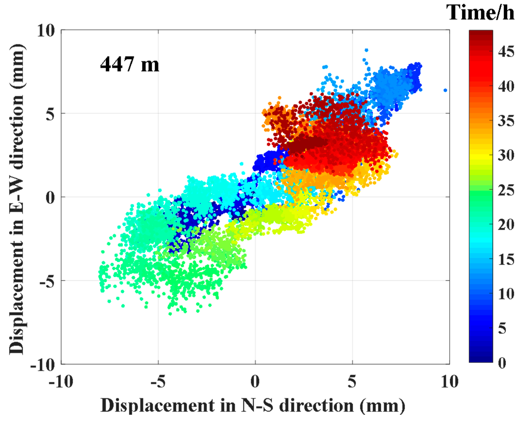 Applsci 10 00808 g010 Applsci 10 00808 g010