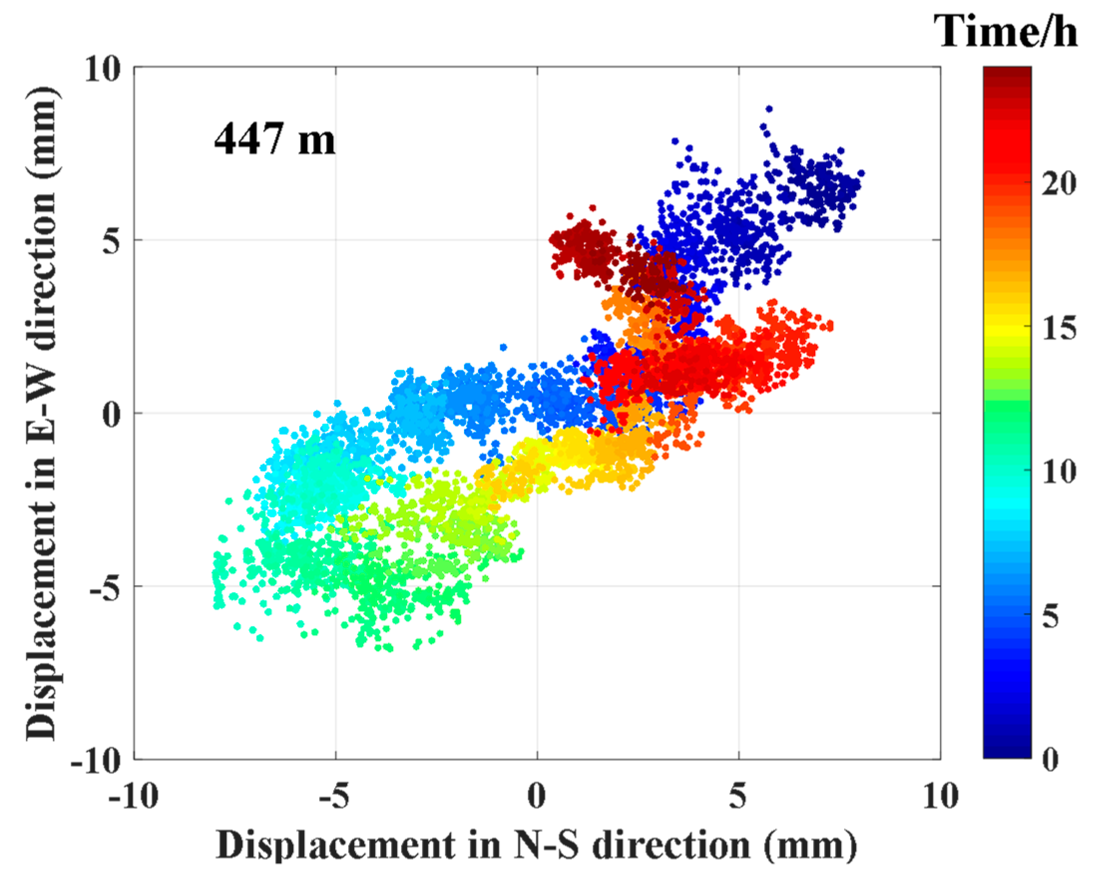 Applsci 10 00808 g011 Applsci 10 00808 g011