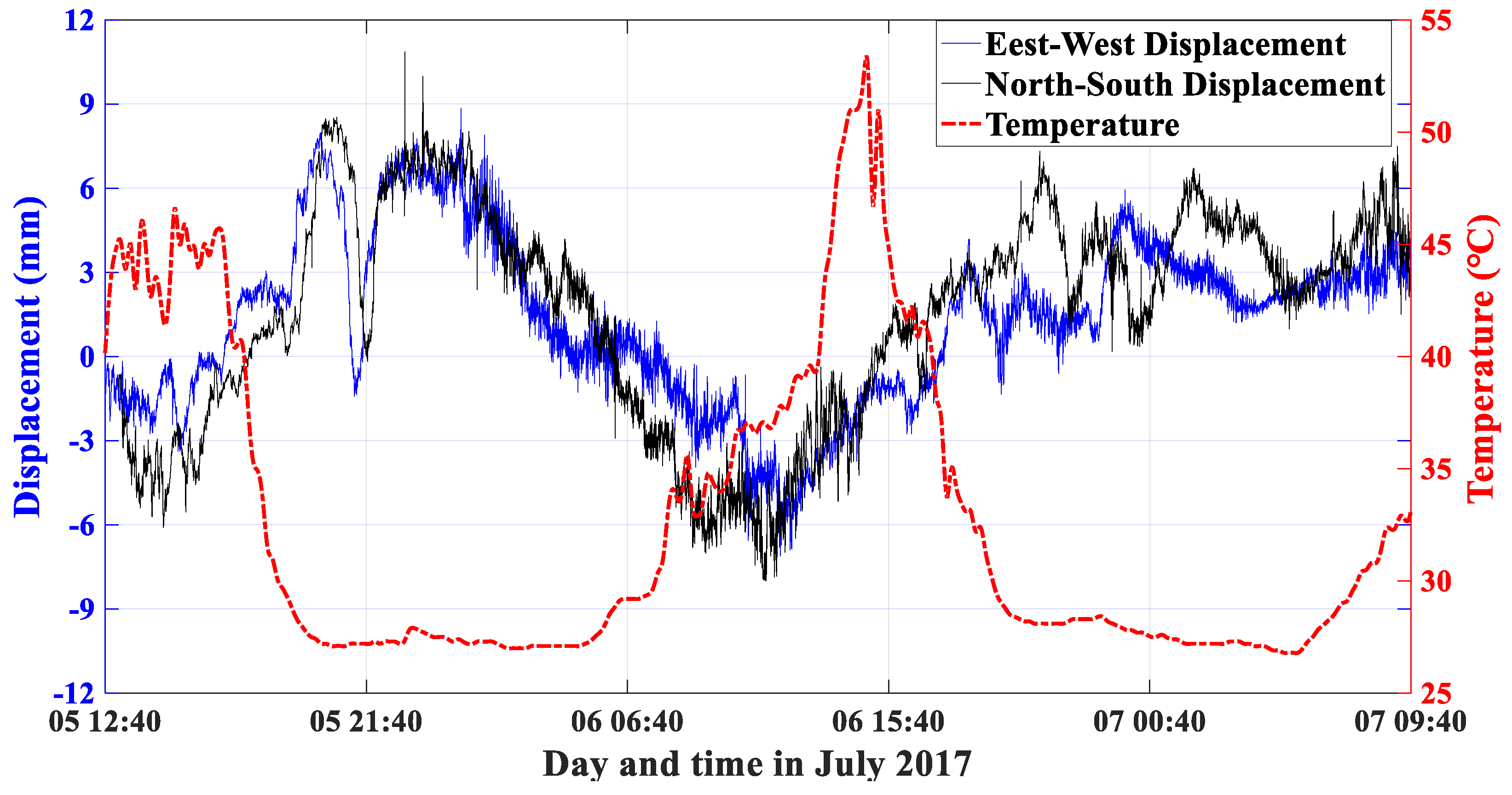Applsci 10 00808 g012 Applsci 10 00808 g012