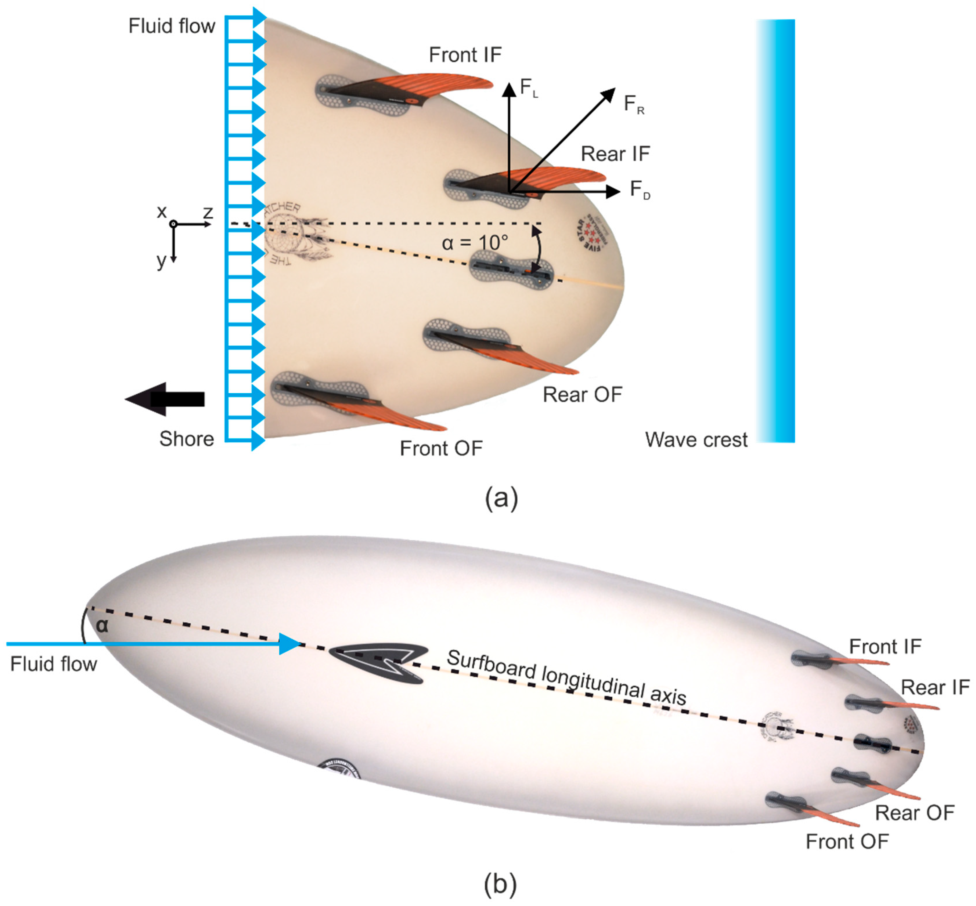 Applsci 10 00816 g003 Applsci 10 00816 g003