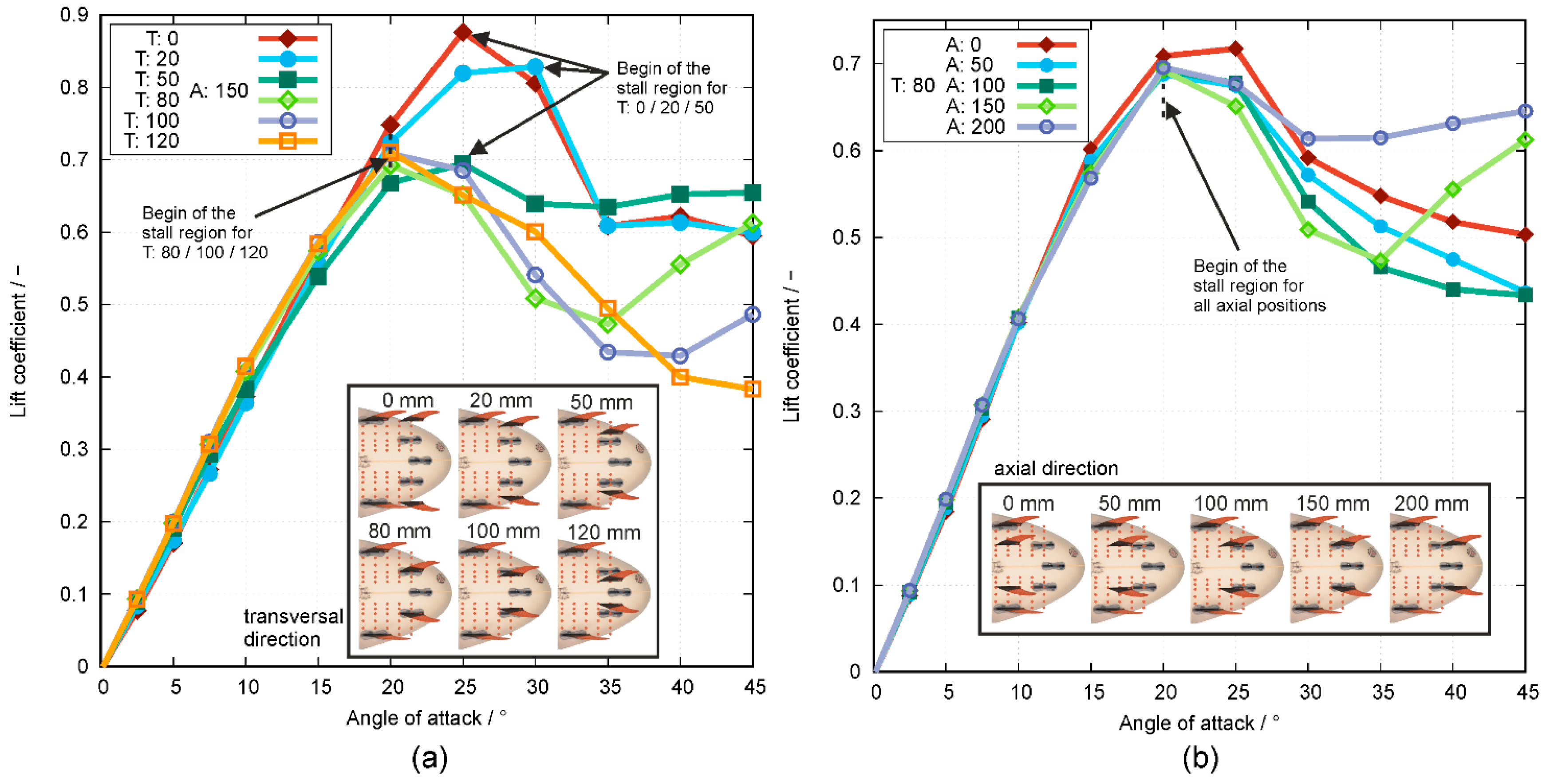 Applsci 10 00816 g014 Applsci 10 00816 g014