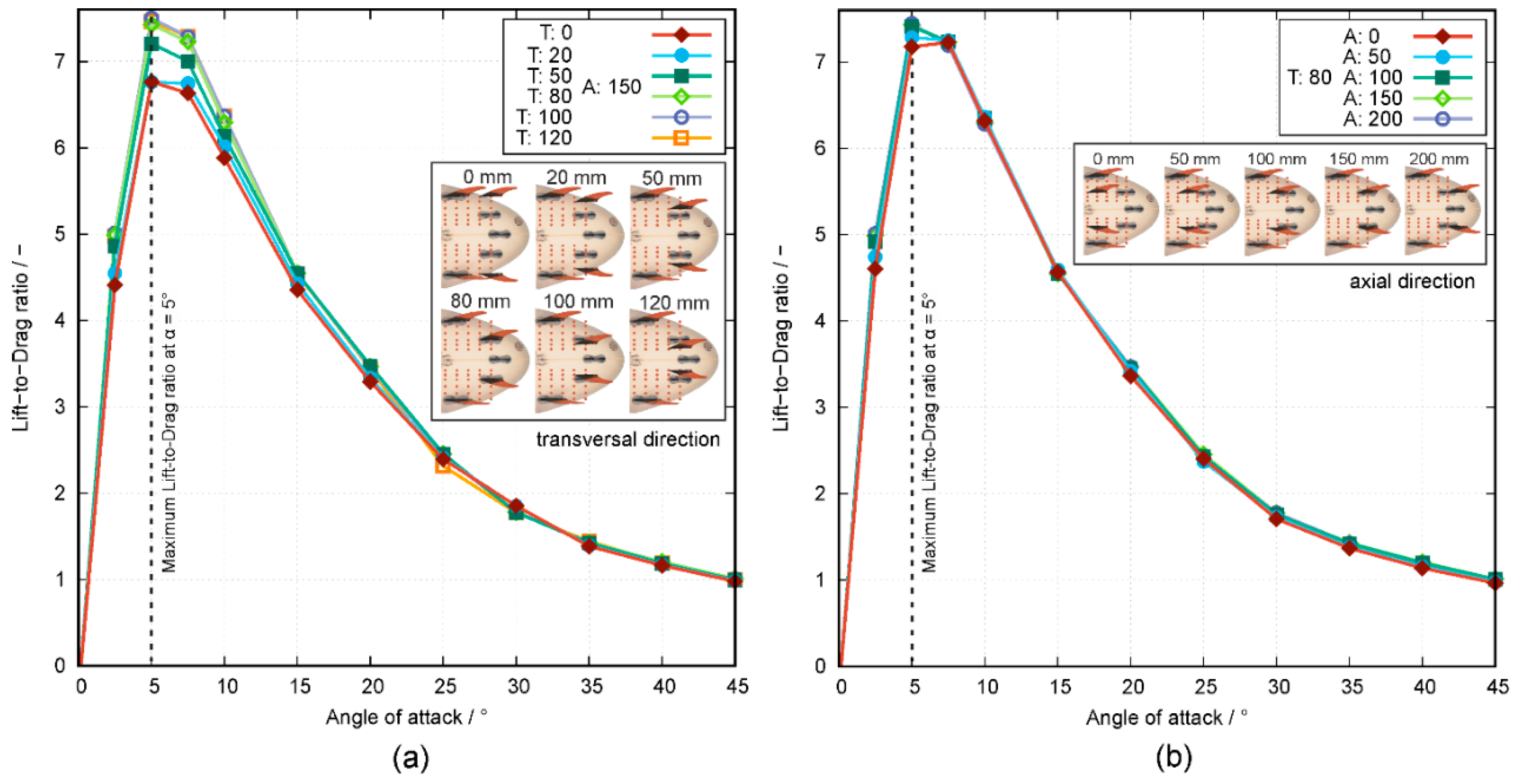 Applsci 10 00816 g016 Applsci 10 00816 g016