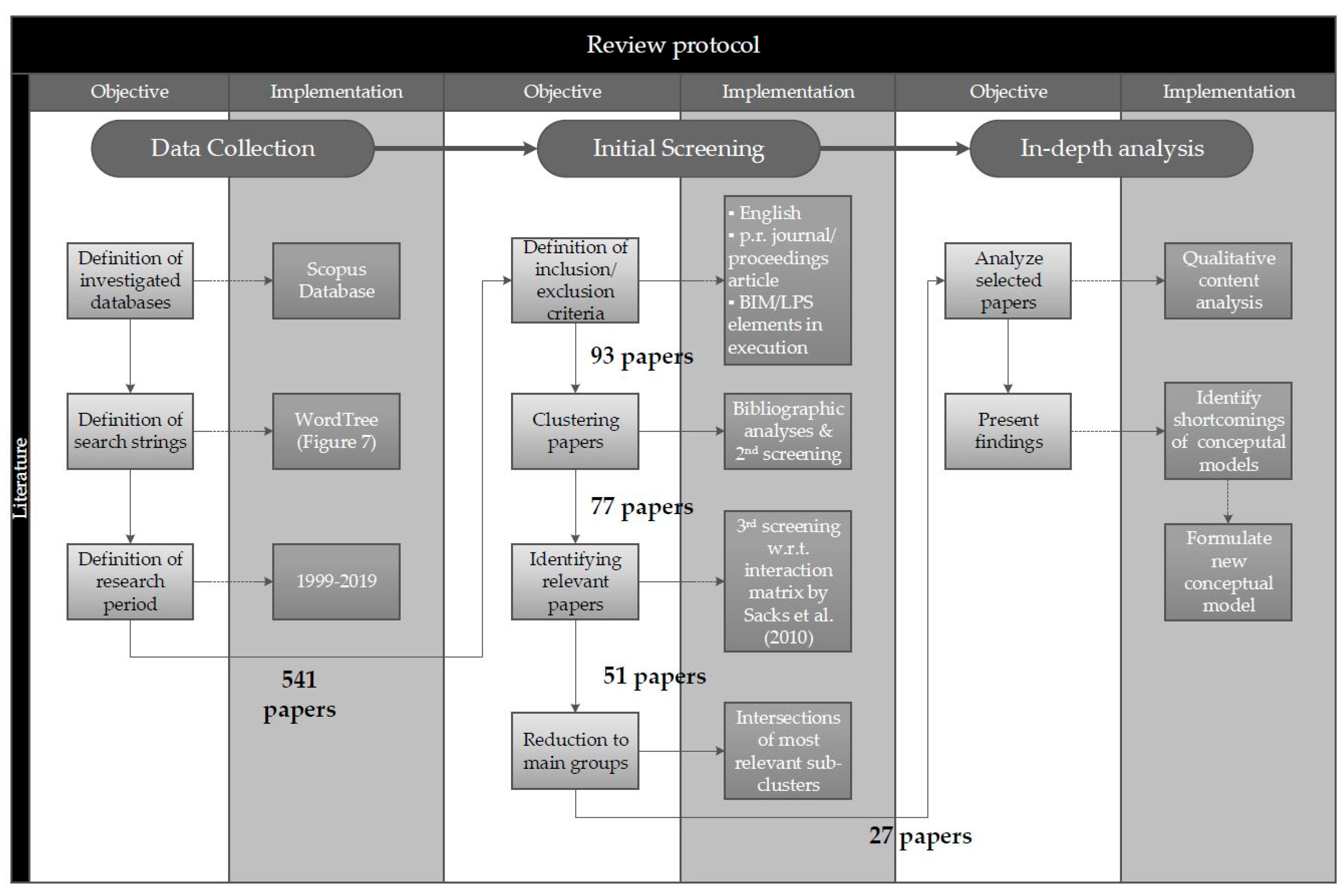 Applsci 10 00821 g003 Applsci 10 00821 g003