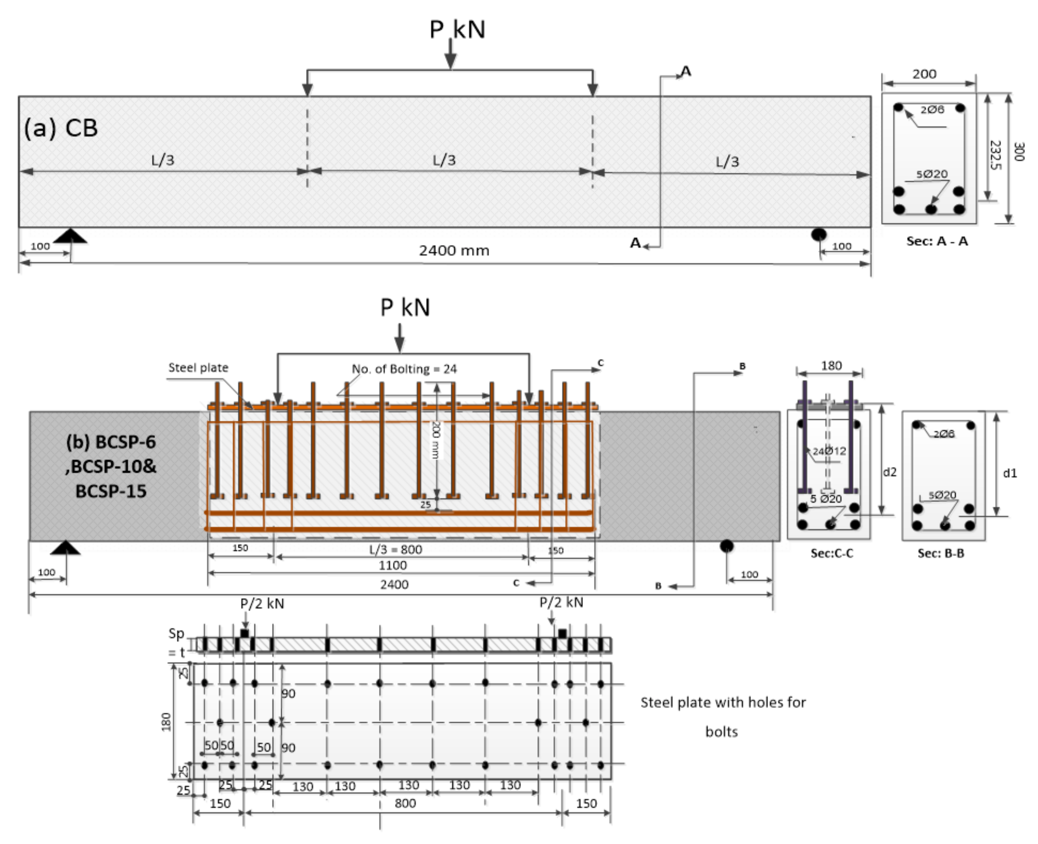 Applsci 10 00822 g001