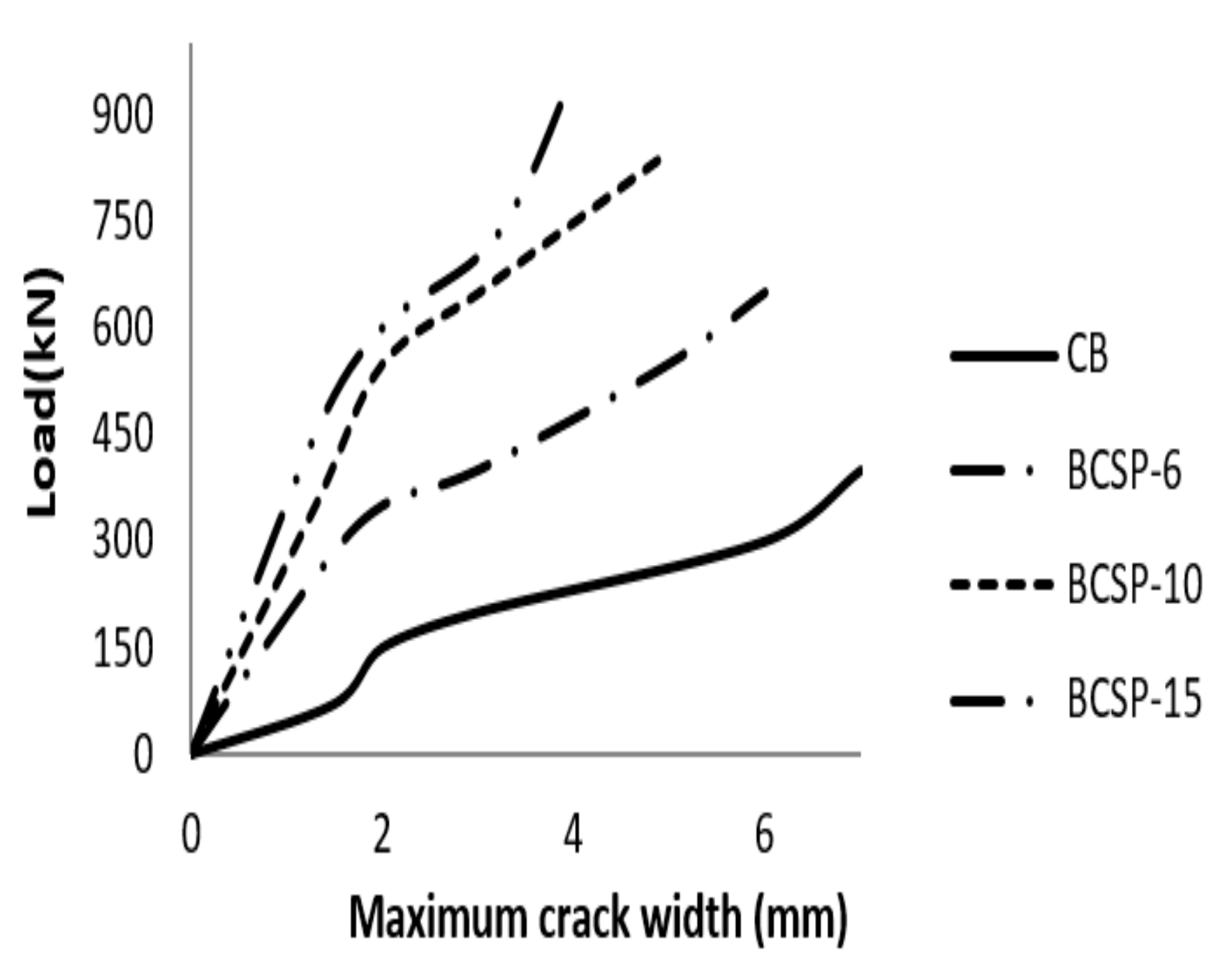 Applsci 10 00822 g011