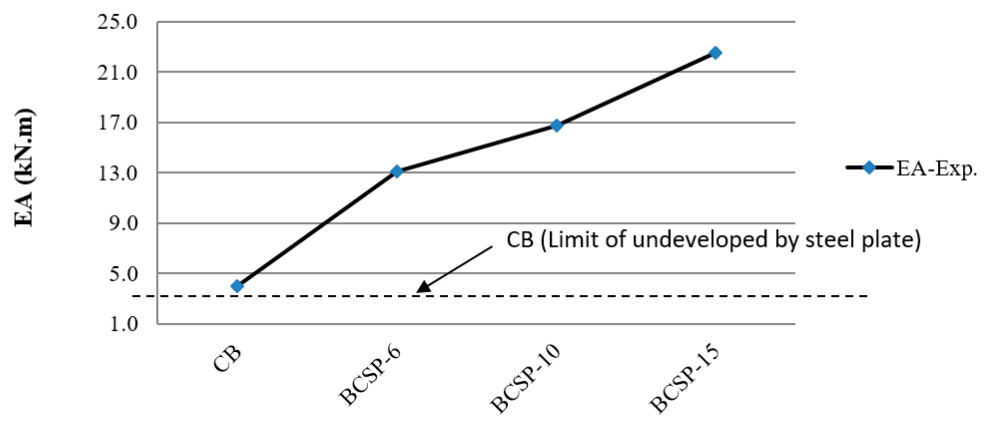 Applsci 10 00822 g013