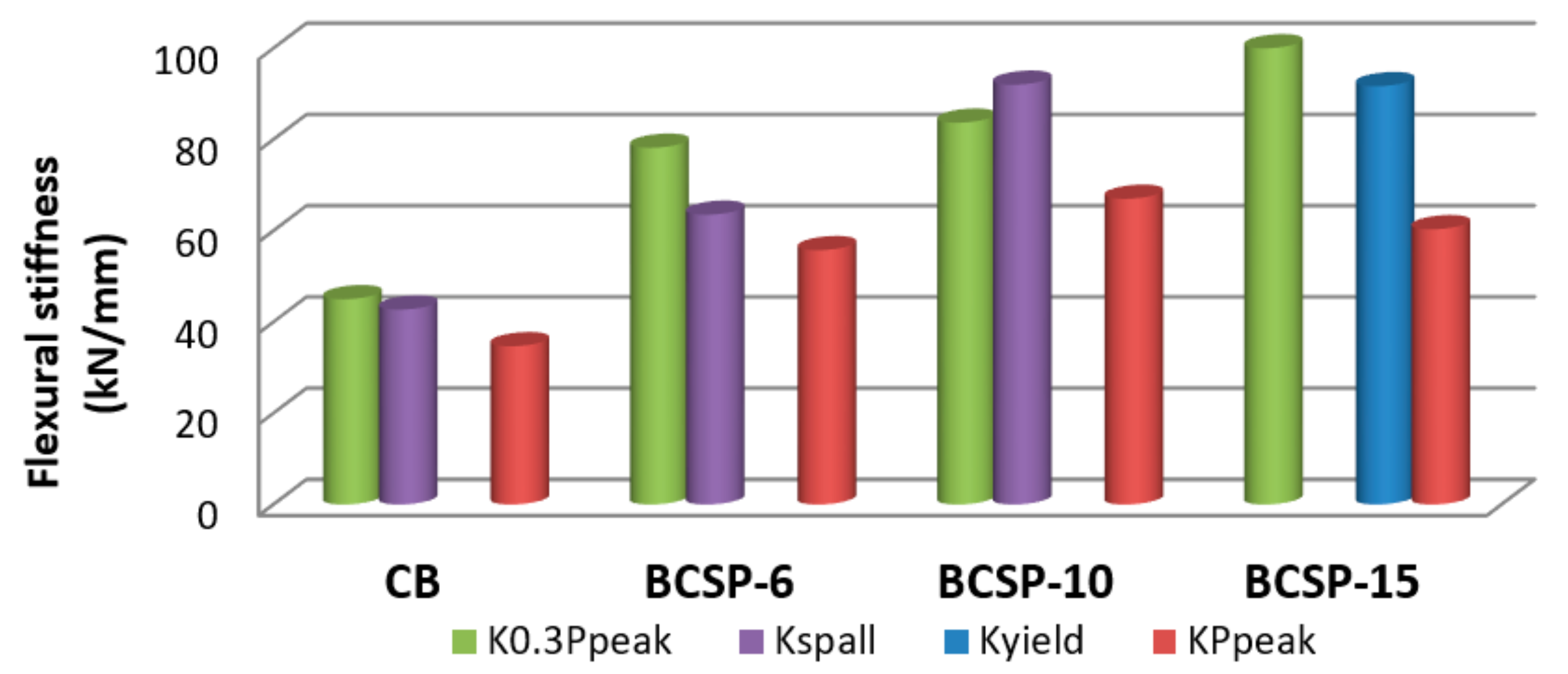 Applsci 10 00822 g014