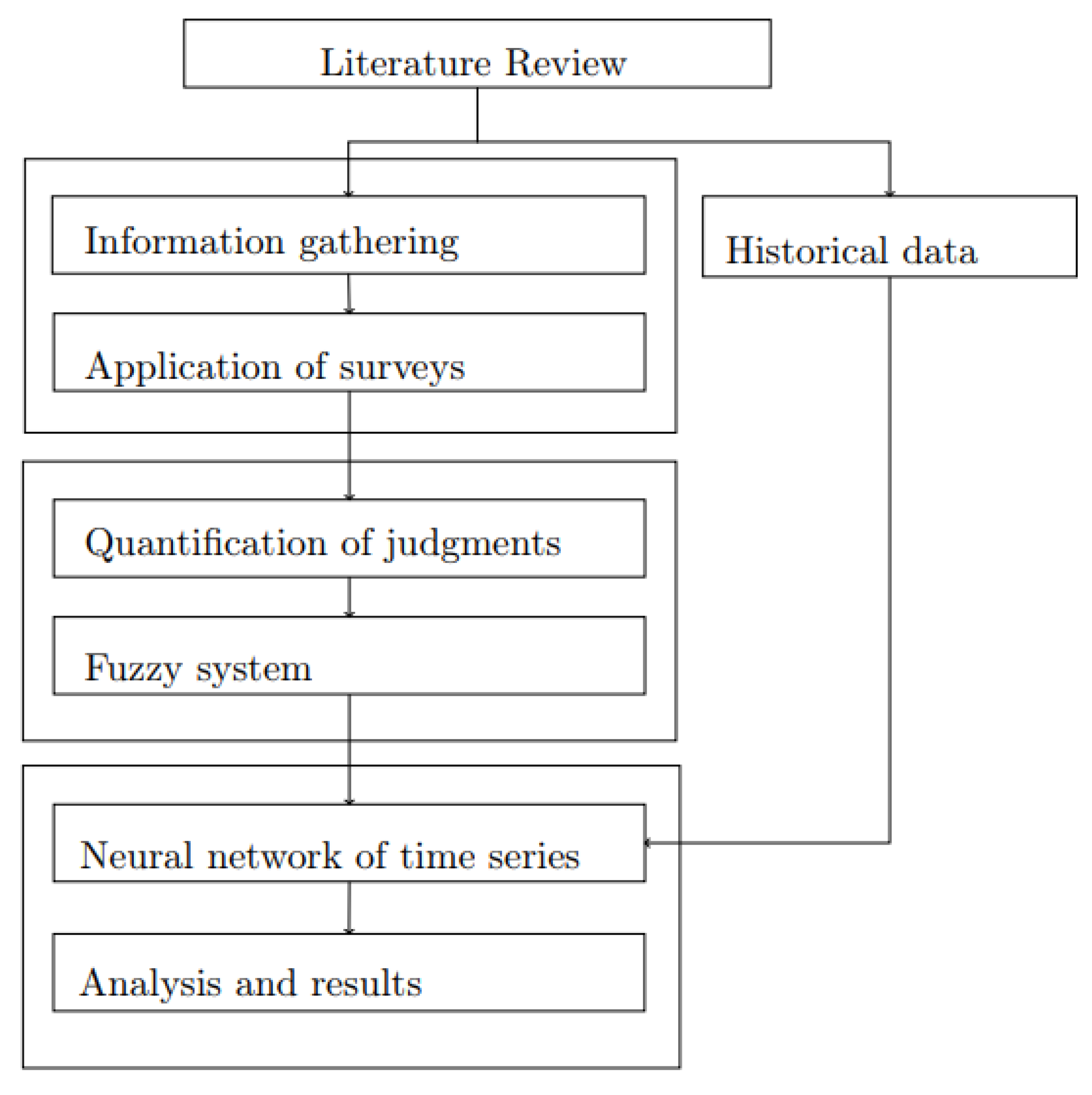 Applsci 10 00829 g001 Applsci 10 00829 g001