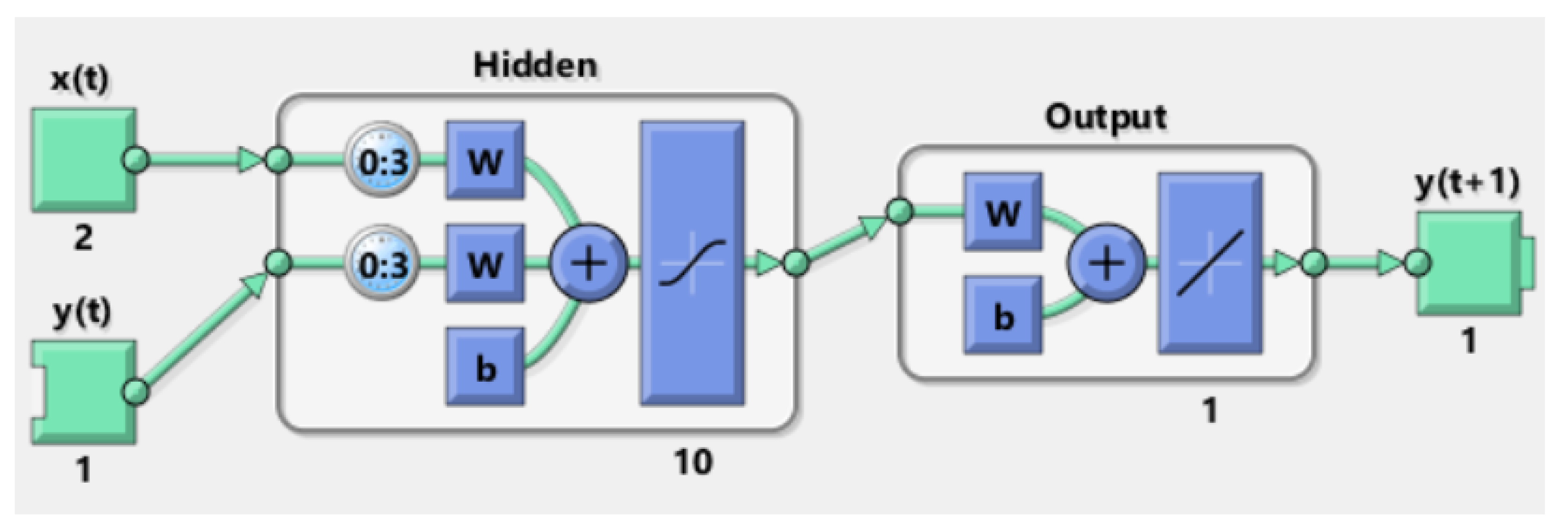 Applsci 10 00829 g007 Applsci 10 00829 g007