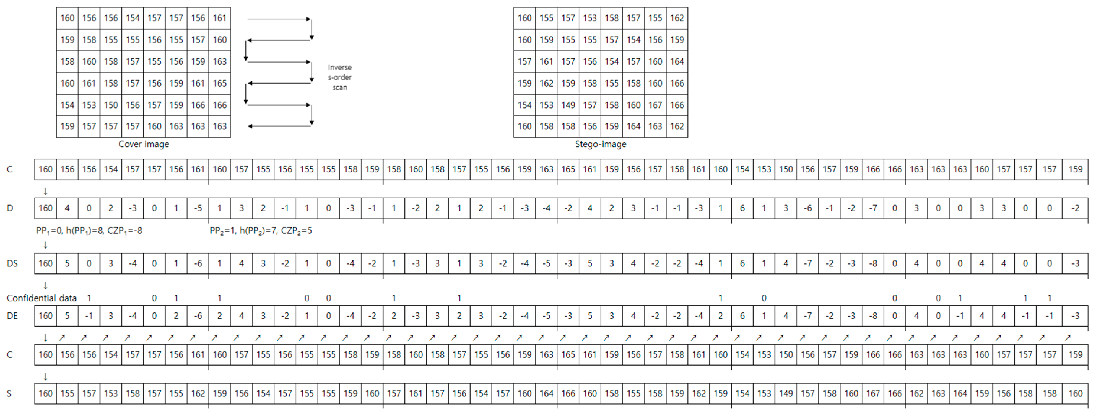 Applsci 10 00836 g004