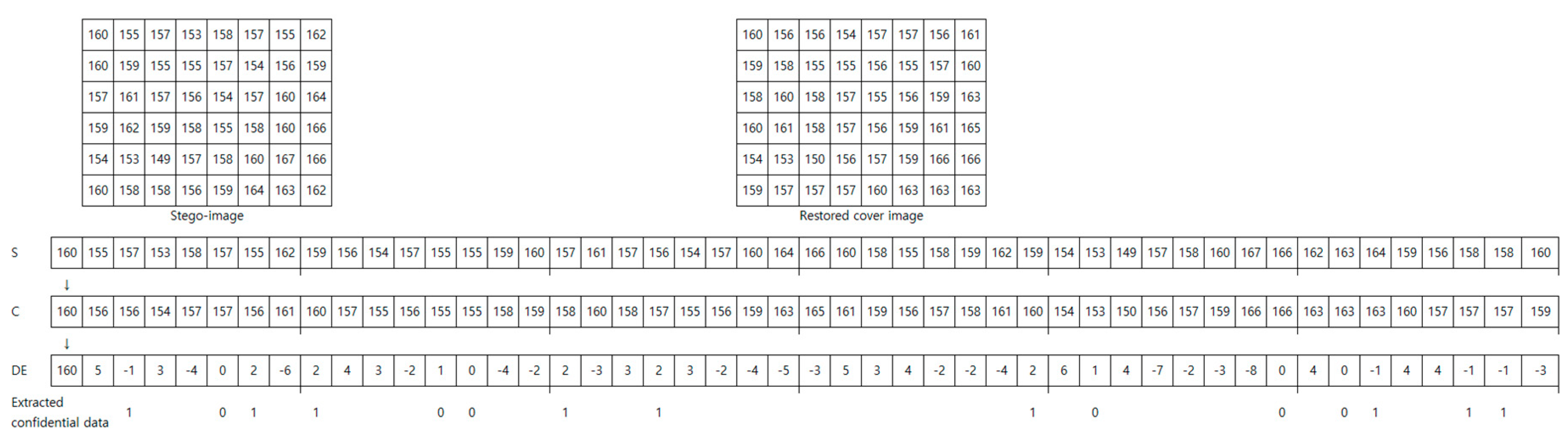 Applsci 10 00836 g005