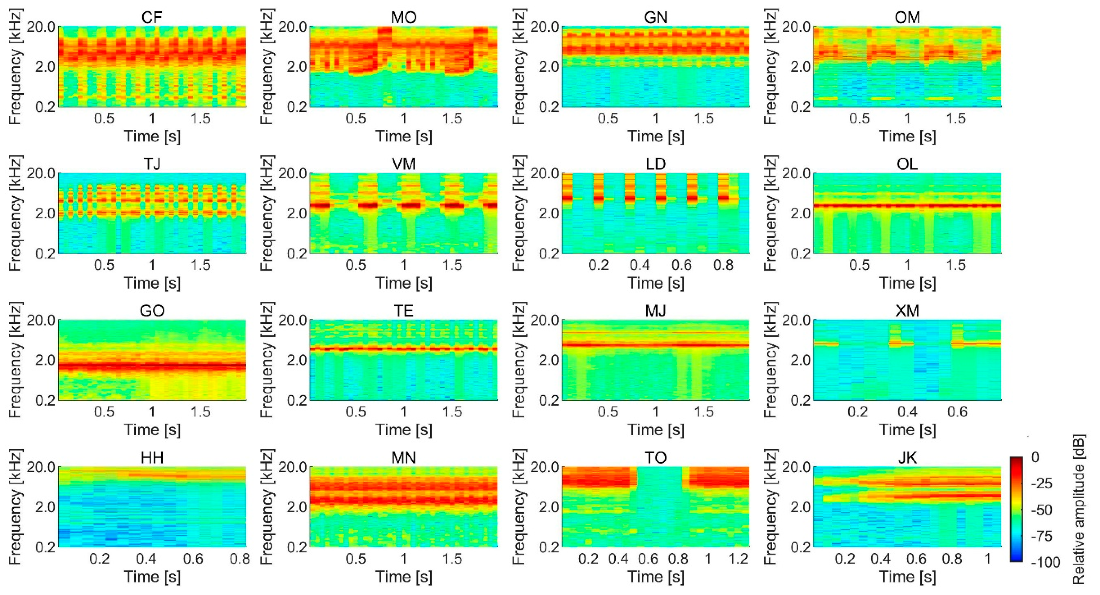Applsci 10 00849 g004