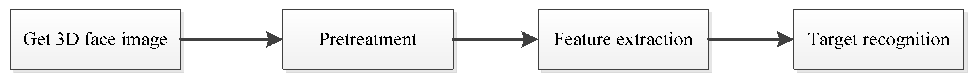 Applsci 10 00852 g001