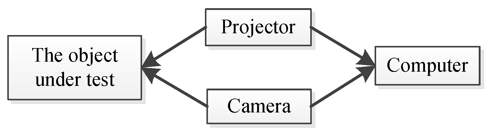 Applsci 10 00852 g002