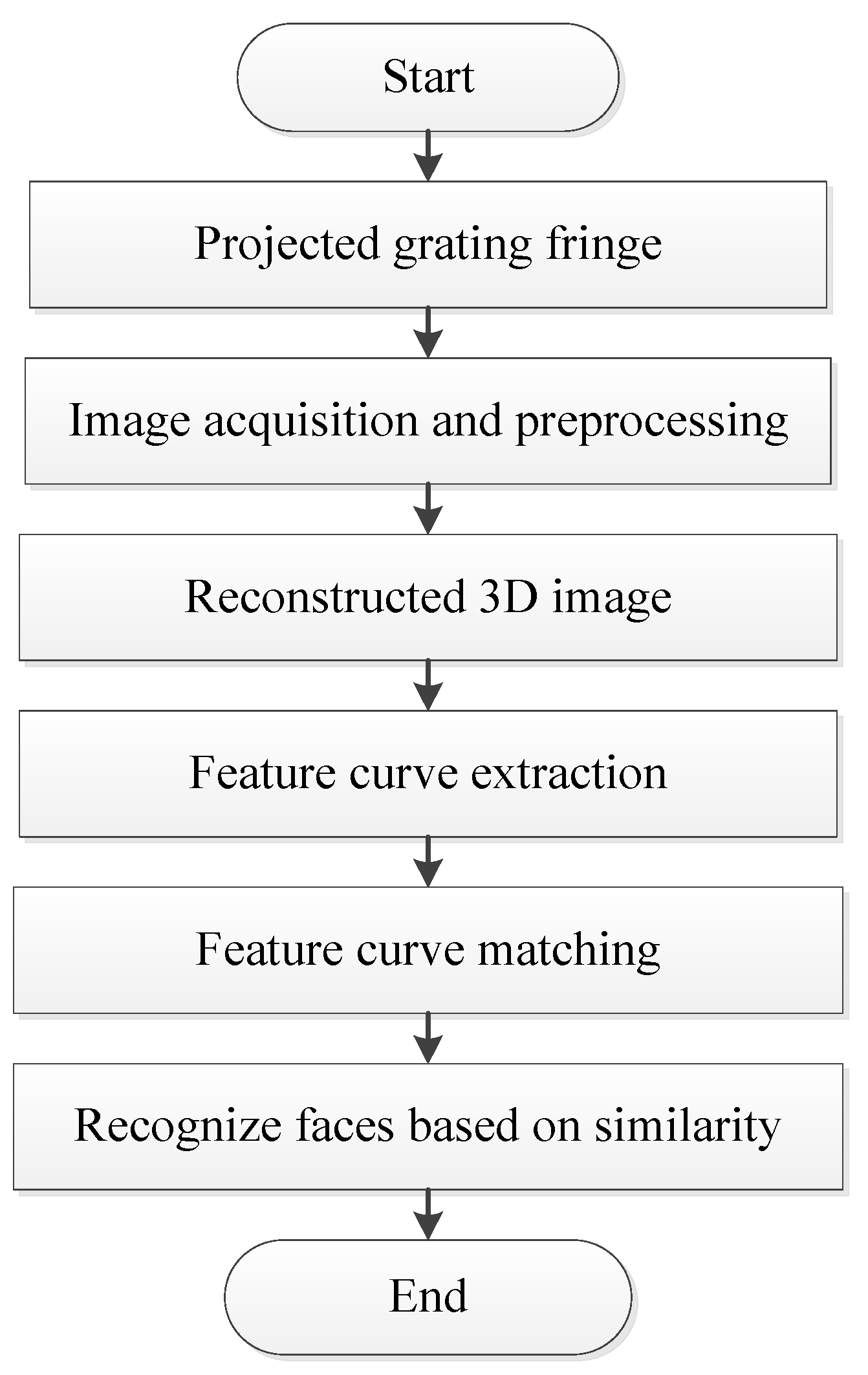 Applsci 10 00852 g003