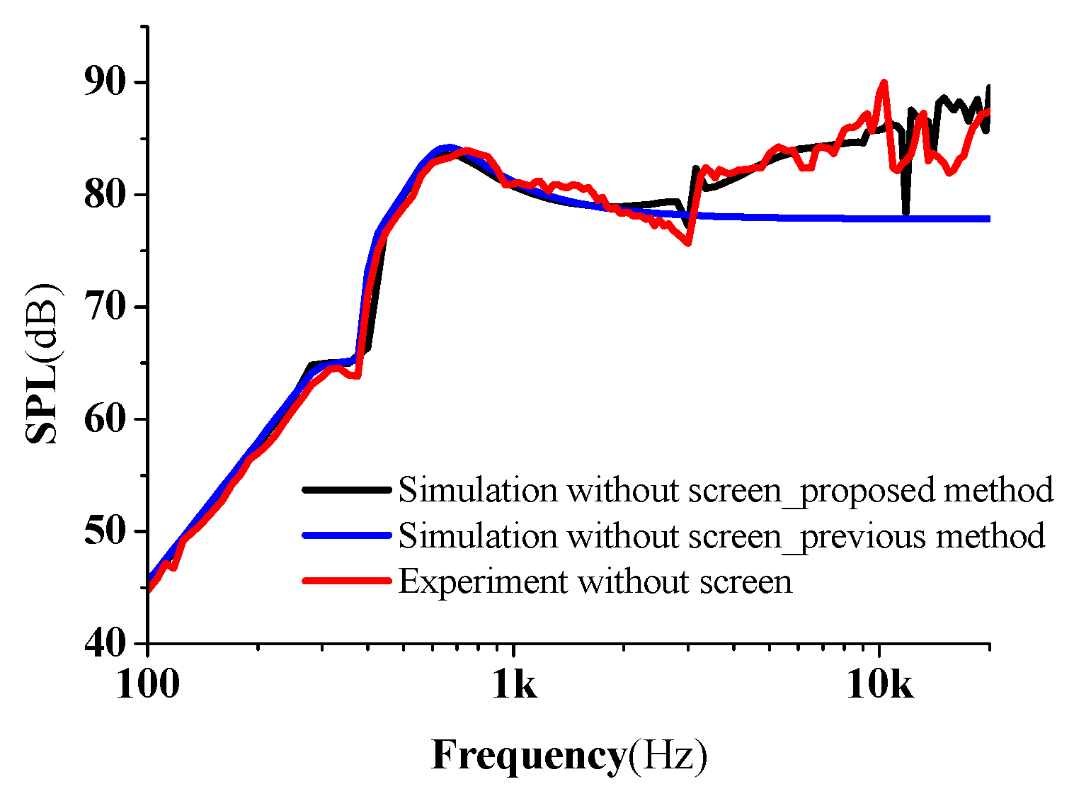Applsci 10 00866 g007