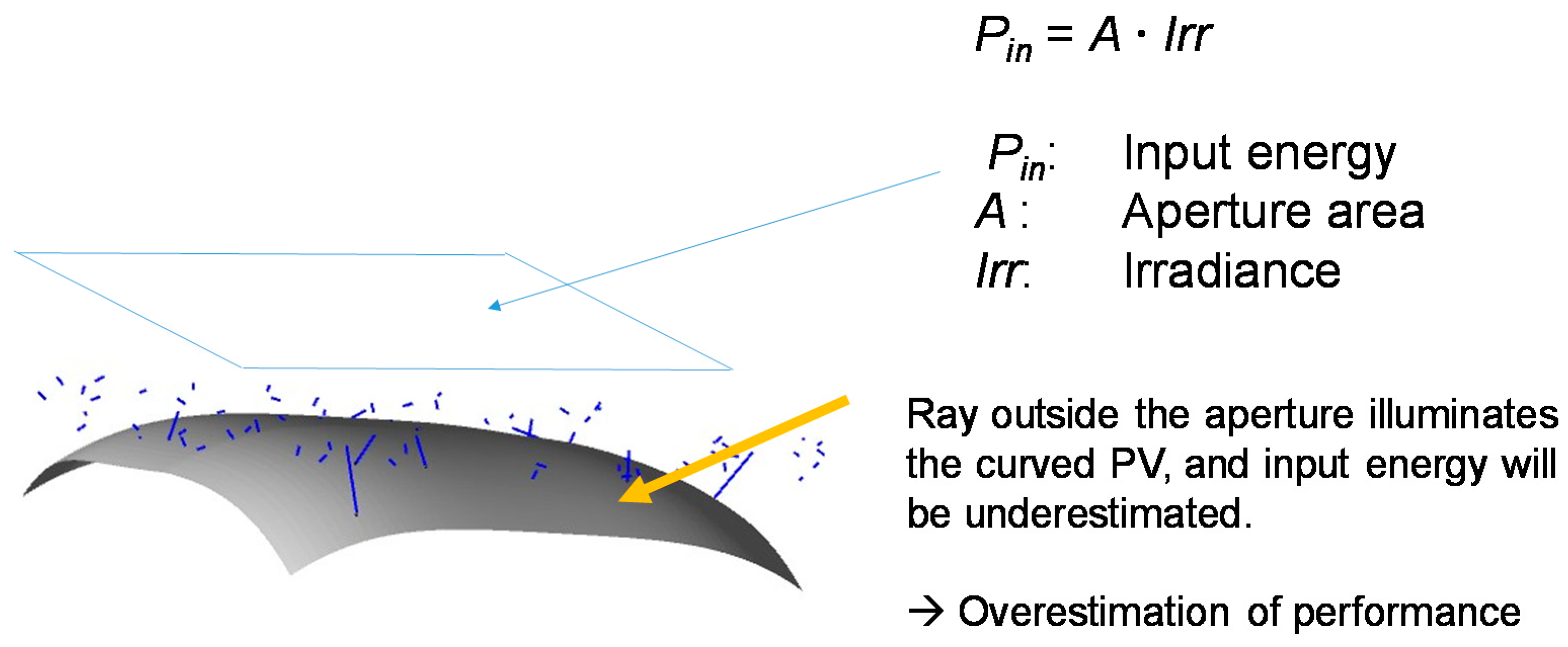 Applsci 10 00872 g004