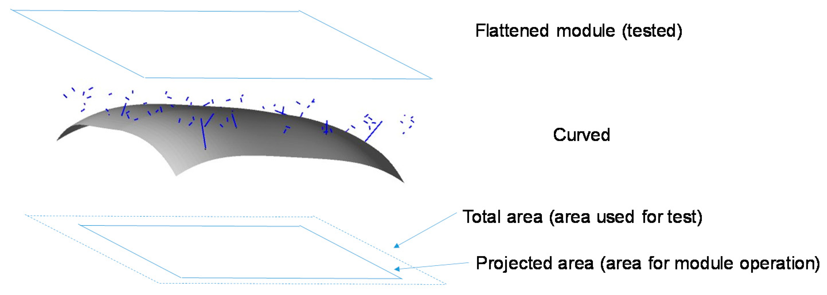 Applsci 10 00872 g005