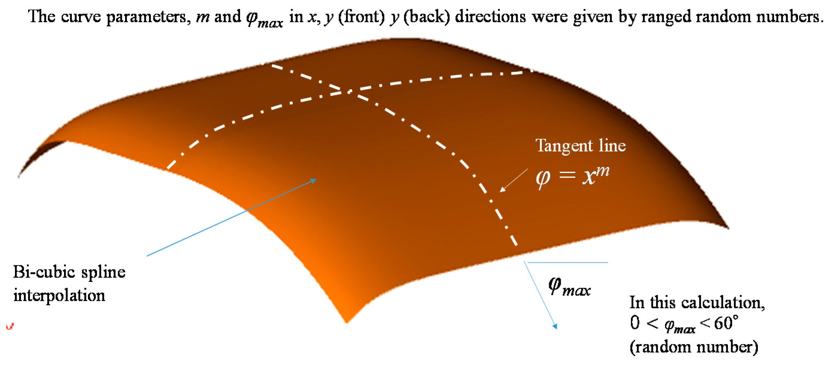 Applsci 10 00872 g009