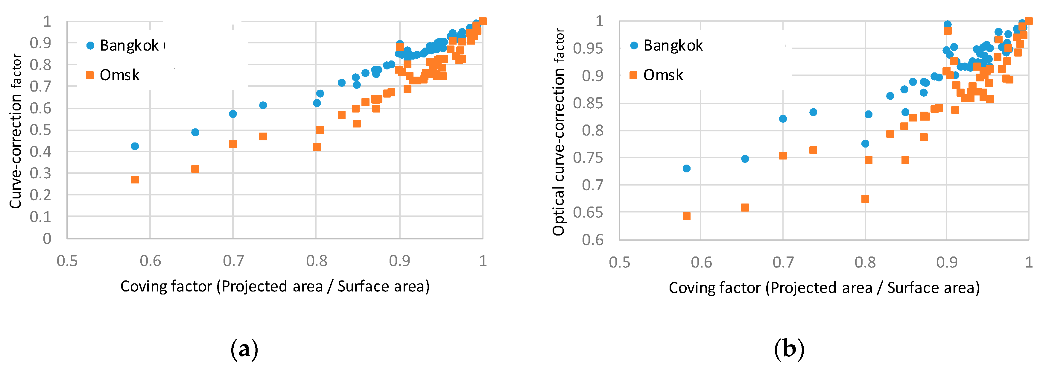 Applsci 10 00872 g010