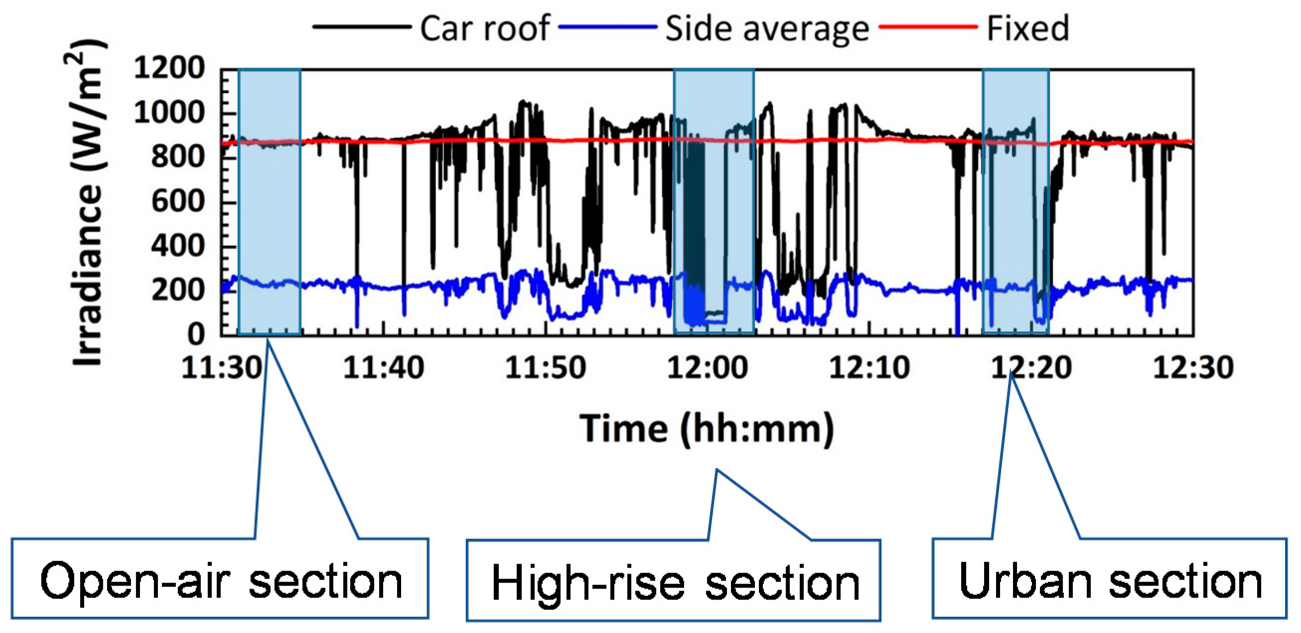 Applsci 10 00872 g014