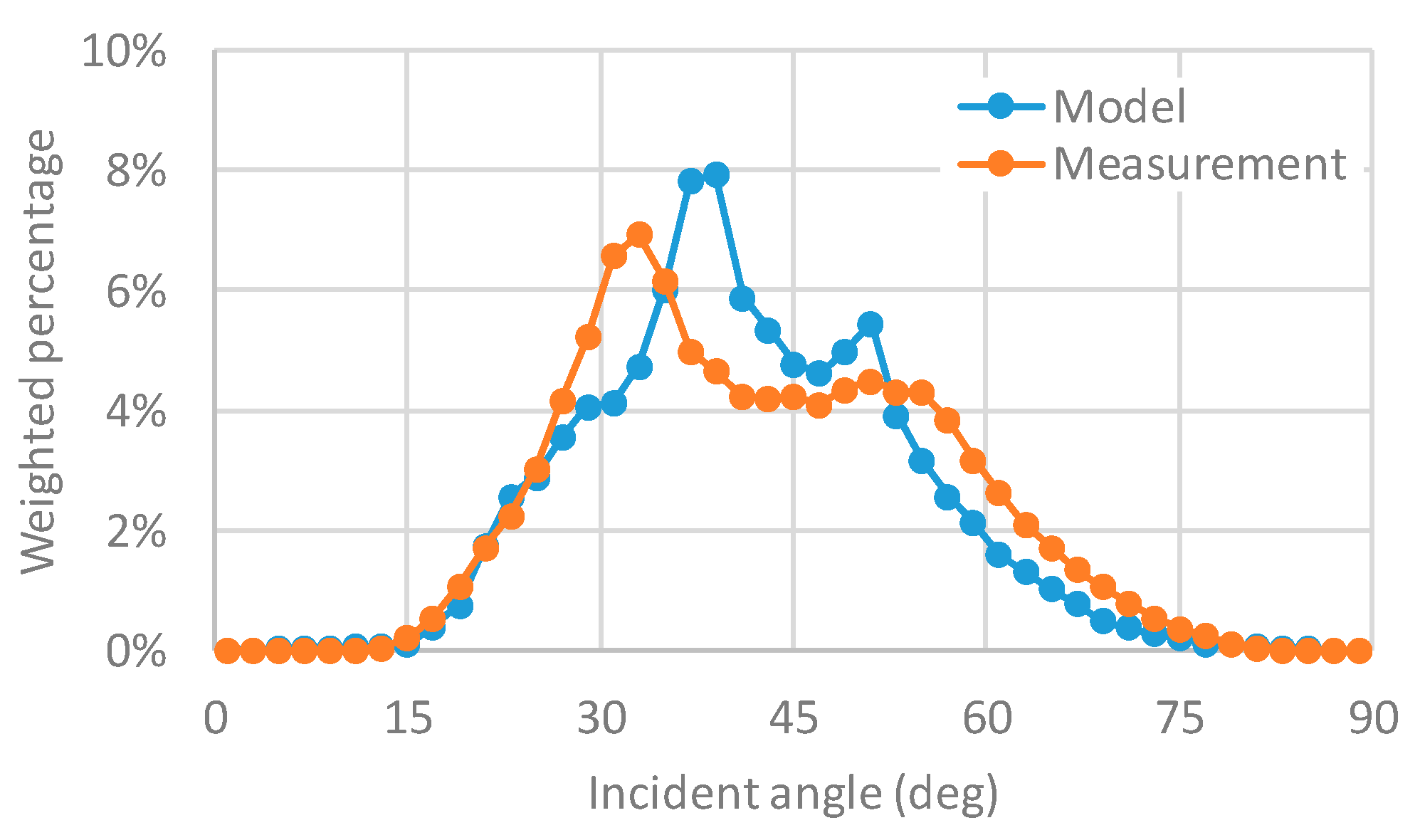 Applsci 10 00872 g017