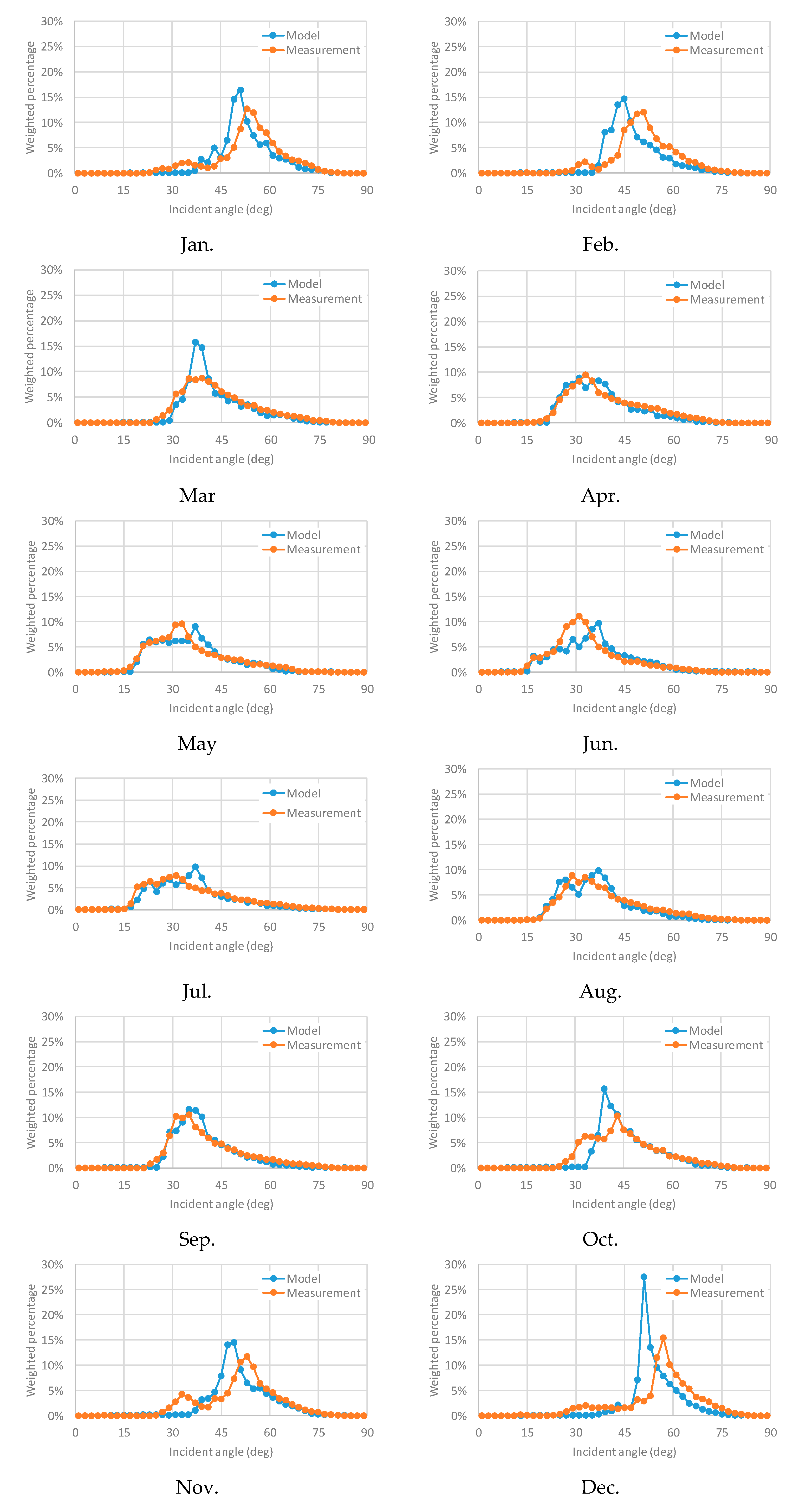Applsci 10 00872 g018