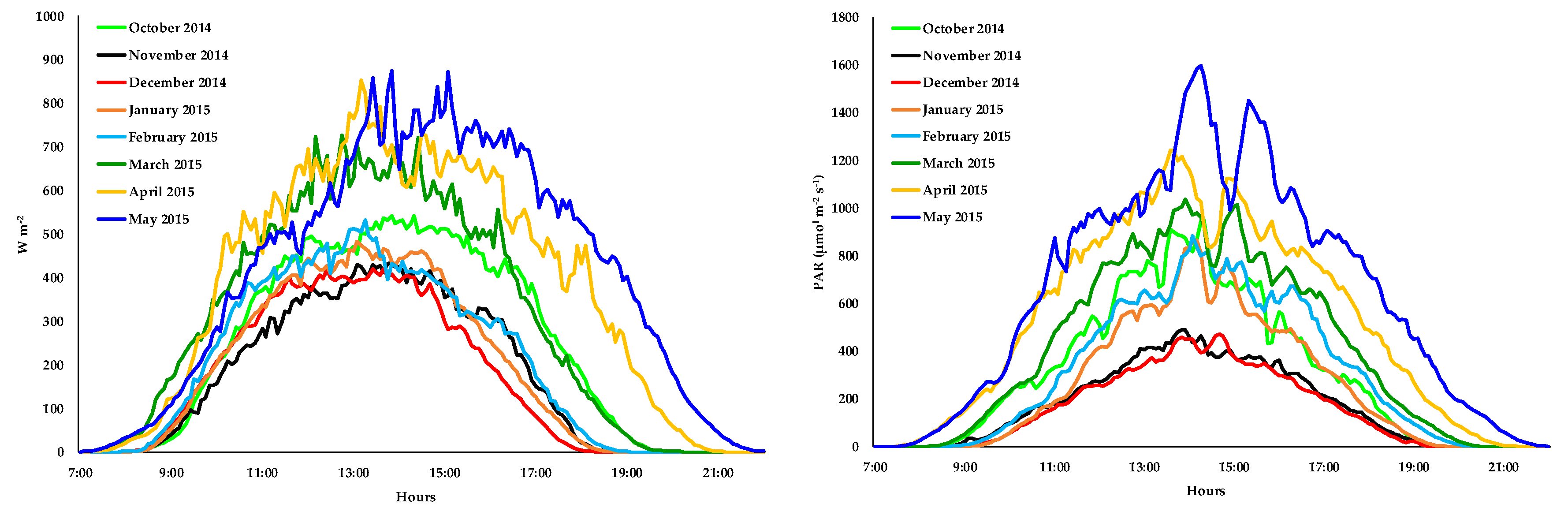 Applsci 10 00882 g007 Applsci 10 00882 g007