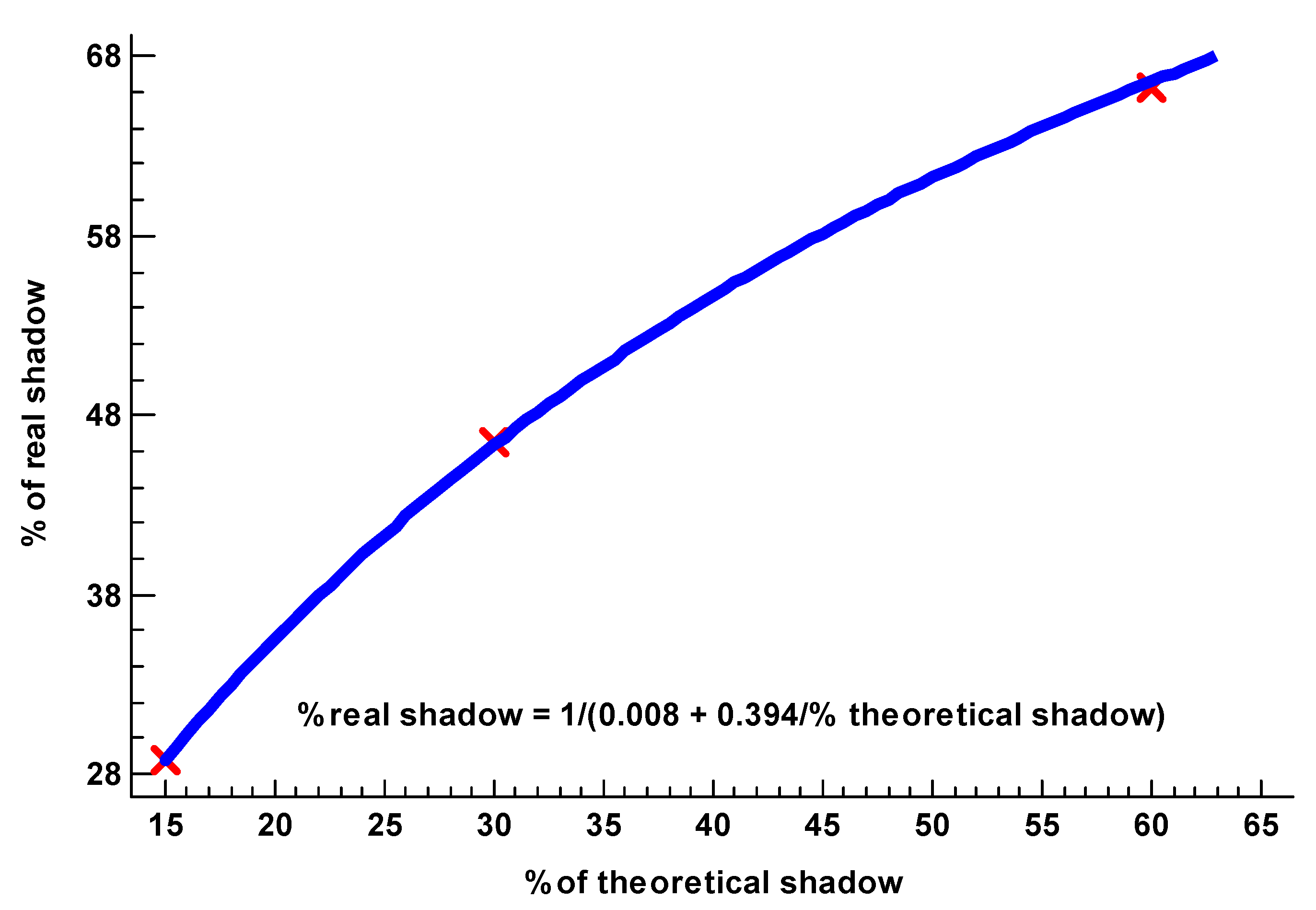 Applsci 10 00882 g009 Applsci 10 00882 g009