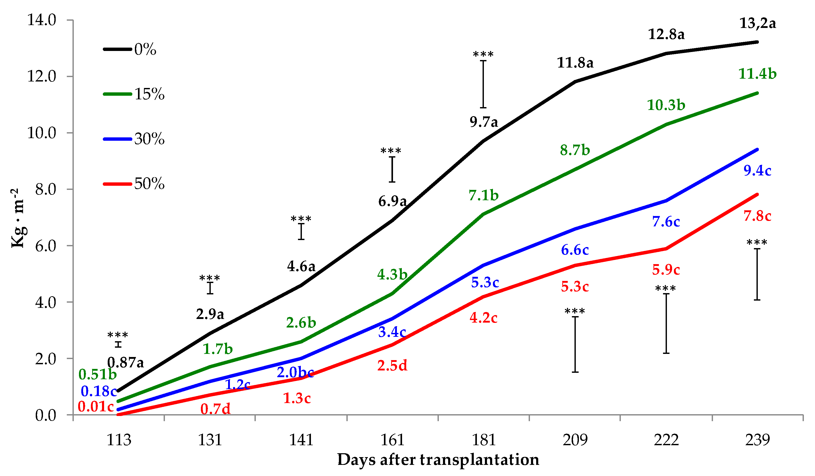 Applsci 10 00882 g012 Applsci 10 00882 g012