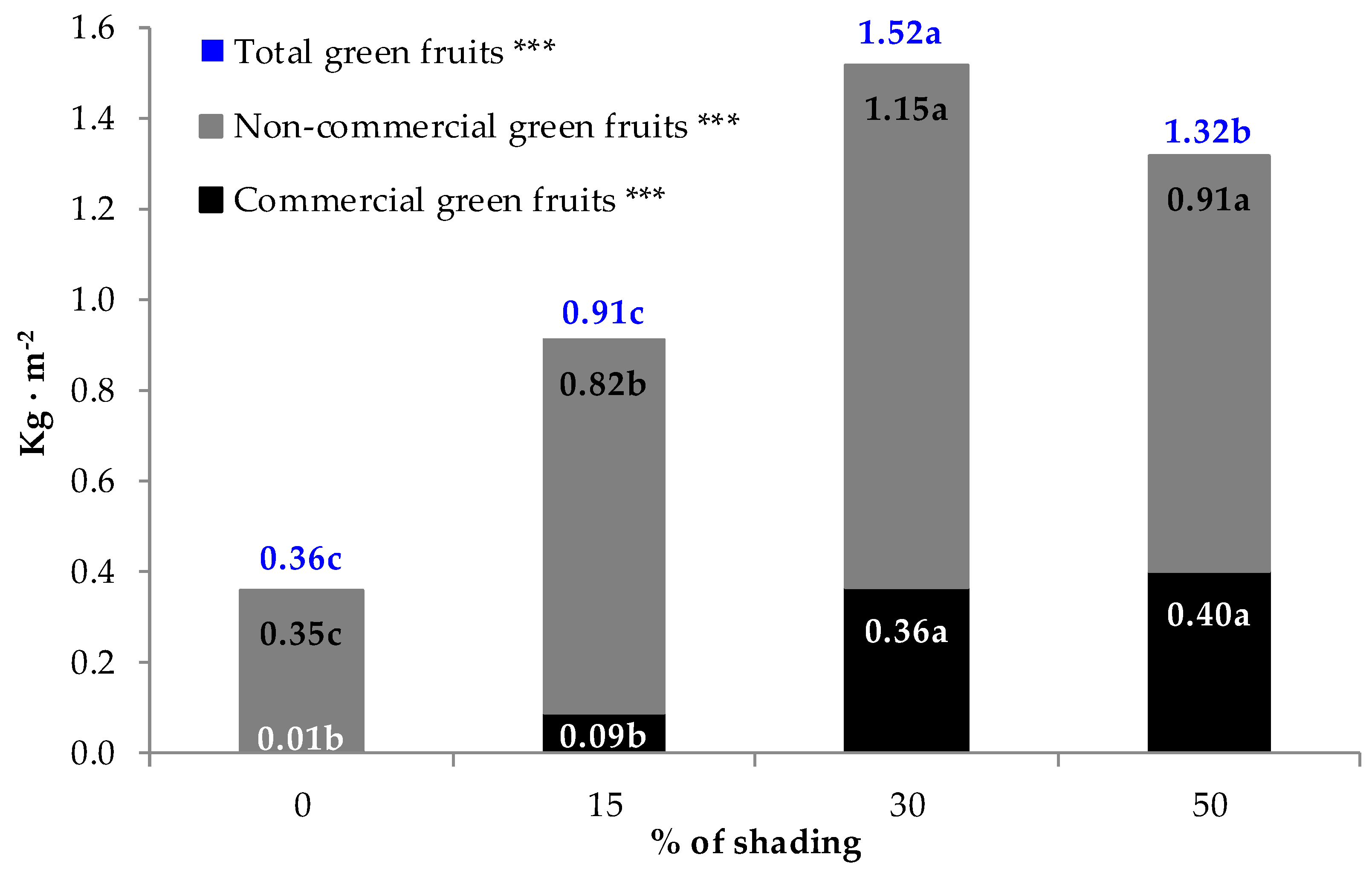 Applsci 10 00882 g013 Applsci 10 00882 g013