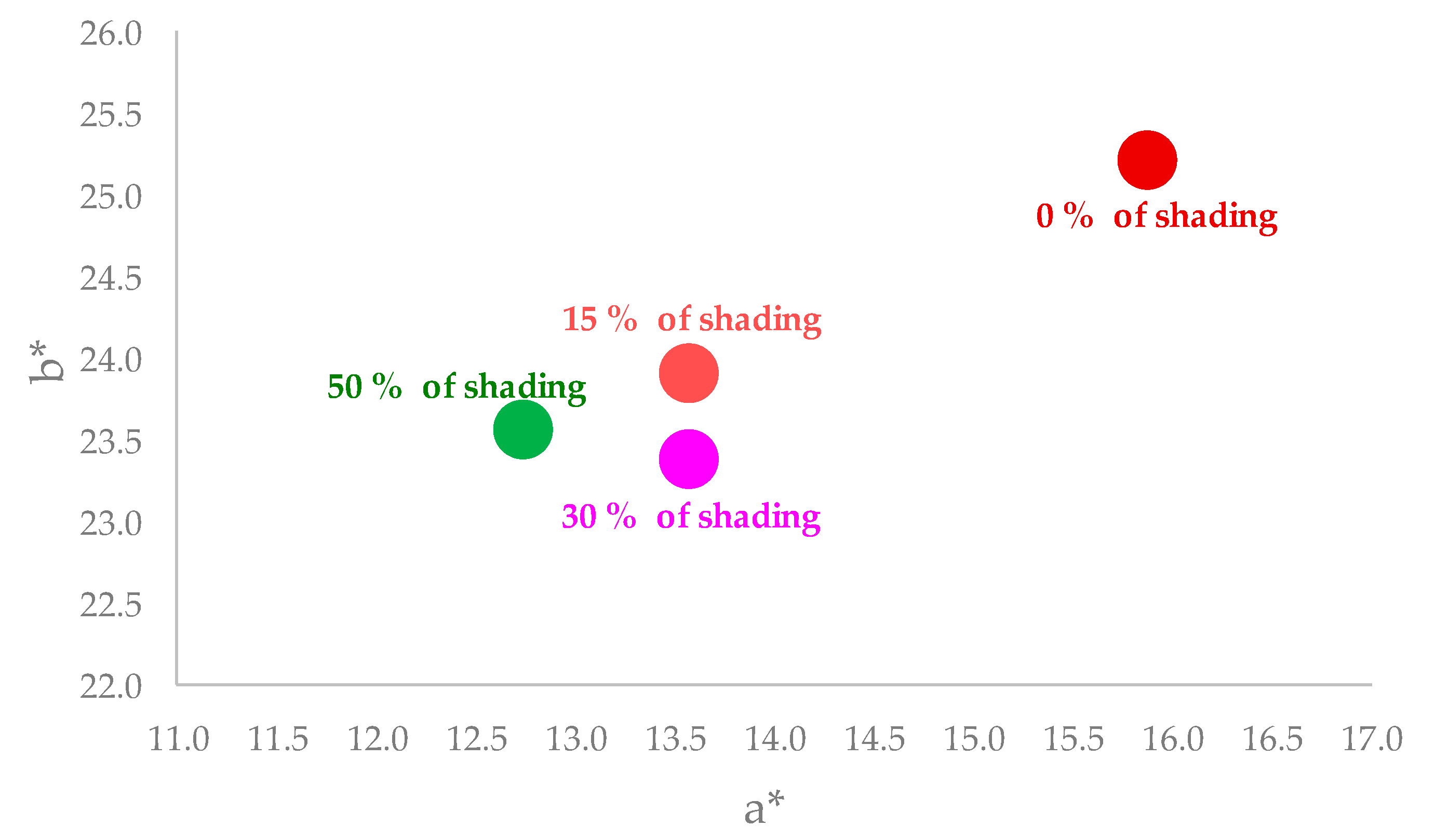 Applsci 10 00882 g015 Applsci 10 00882 g015