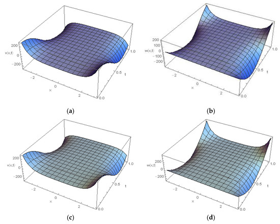 Applsci 10 00890 g0a1