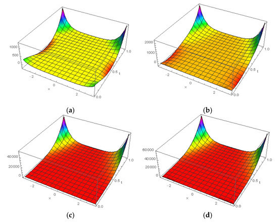 Applsci 10 00890 g0a2