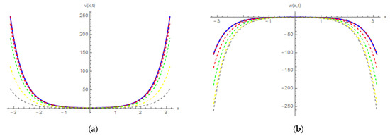 Applsci 10 00890 g0a3