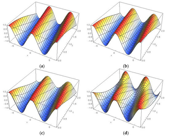 Applsci 10 00890 g0a4