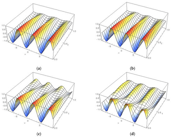 Applsci 10 00890 g0a6