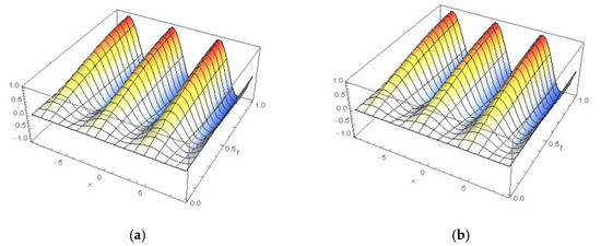 Applsci 10 00890 g0a7a