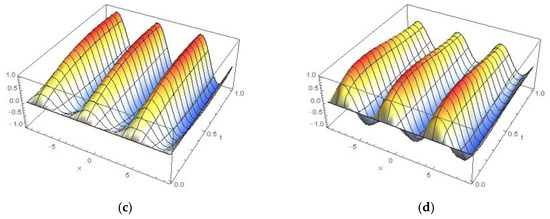 Applsci 10 00890 g0a7b