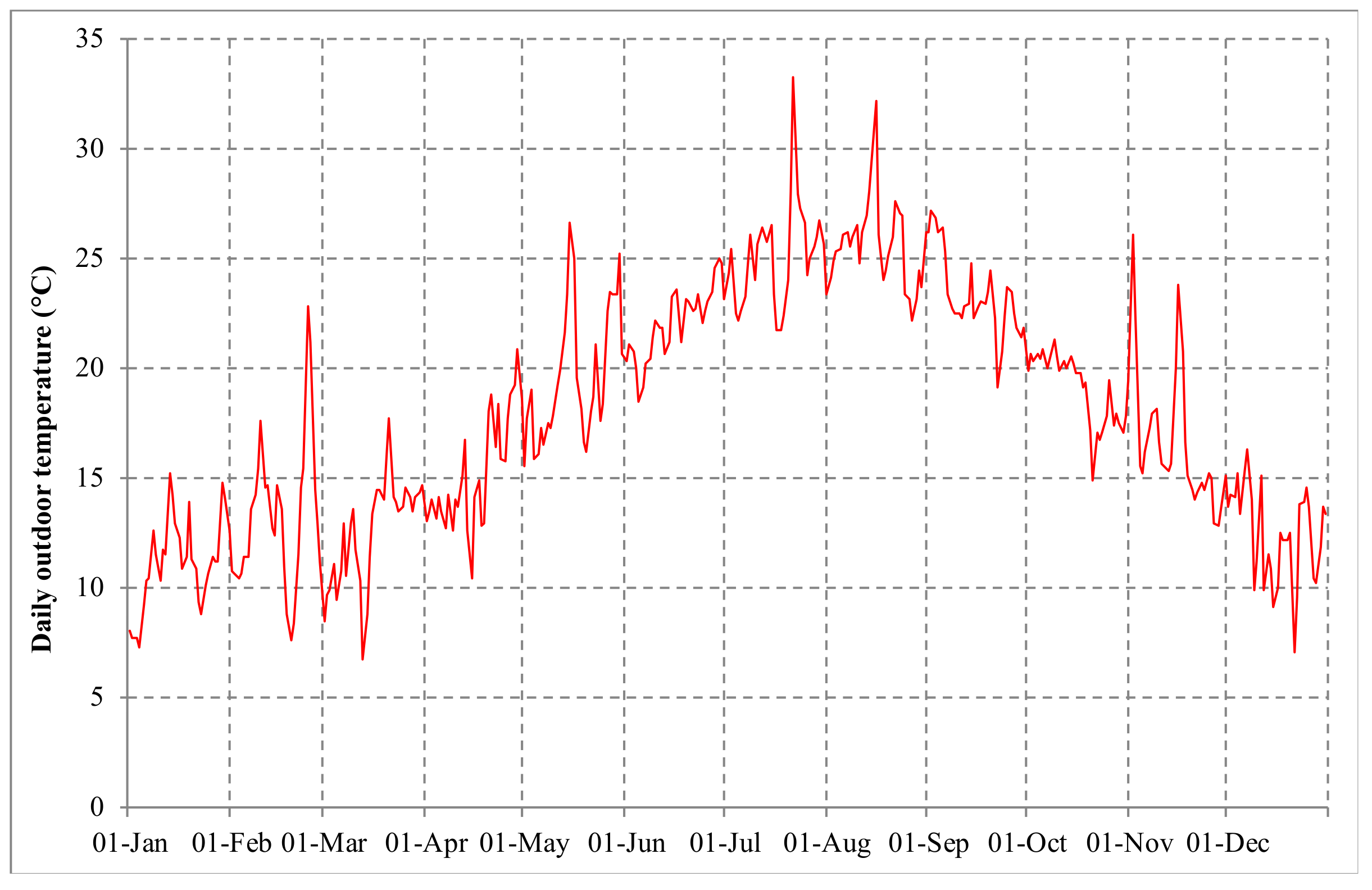 Applsci 10 00893 g002