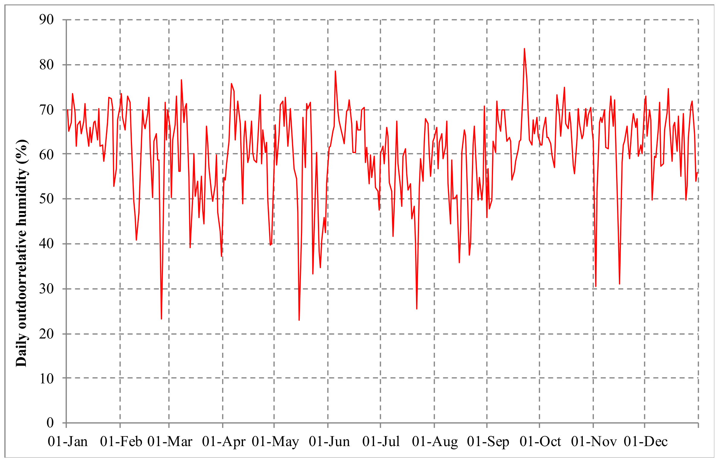 Applsci 10 00893 g003