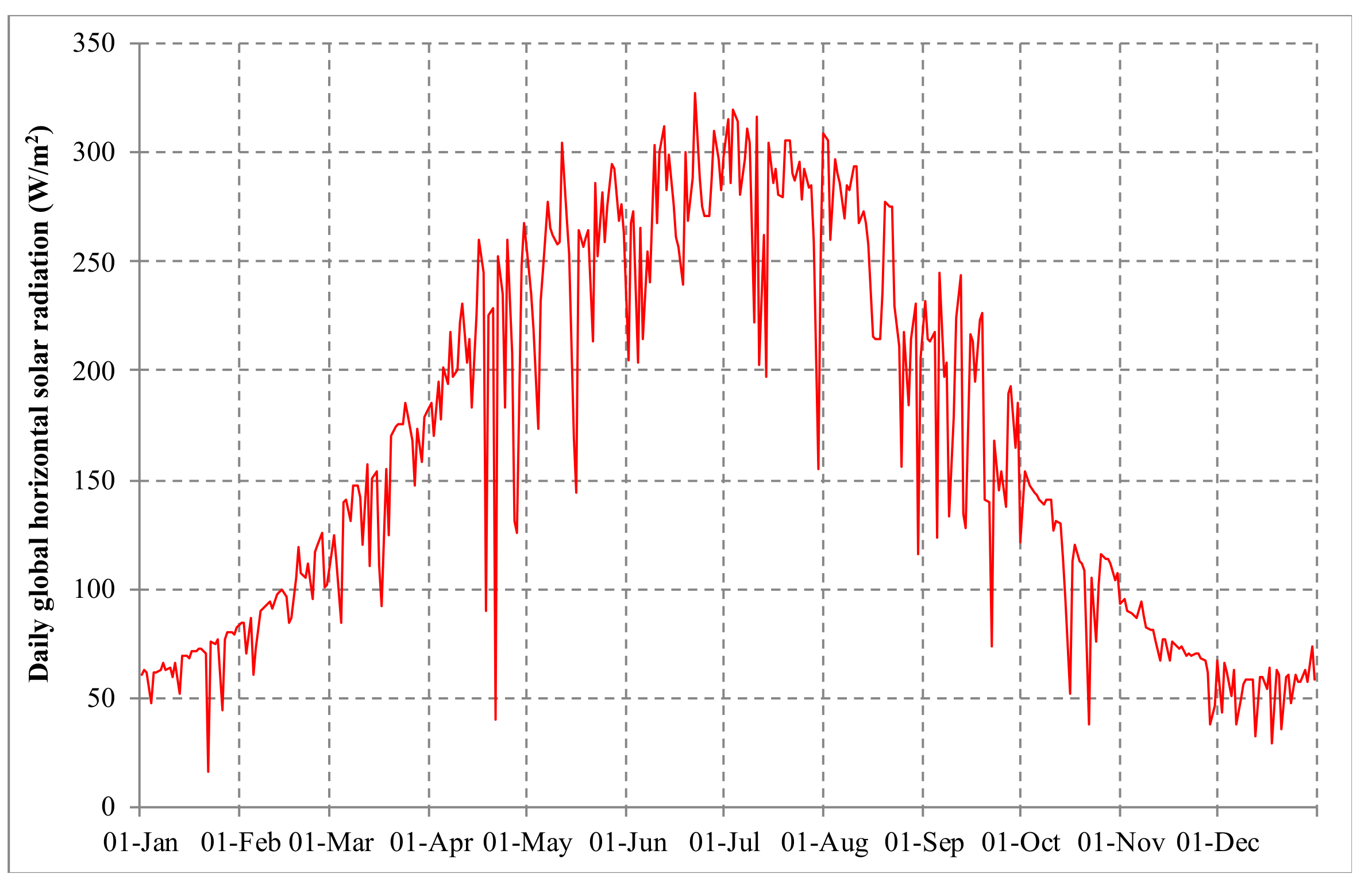 Applsci 10 00893 g004