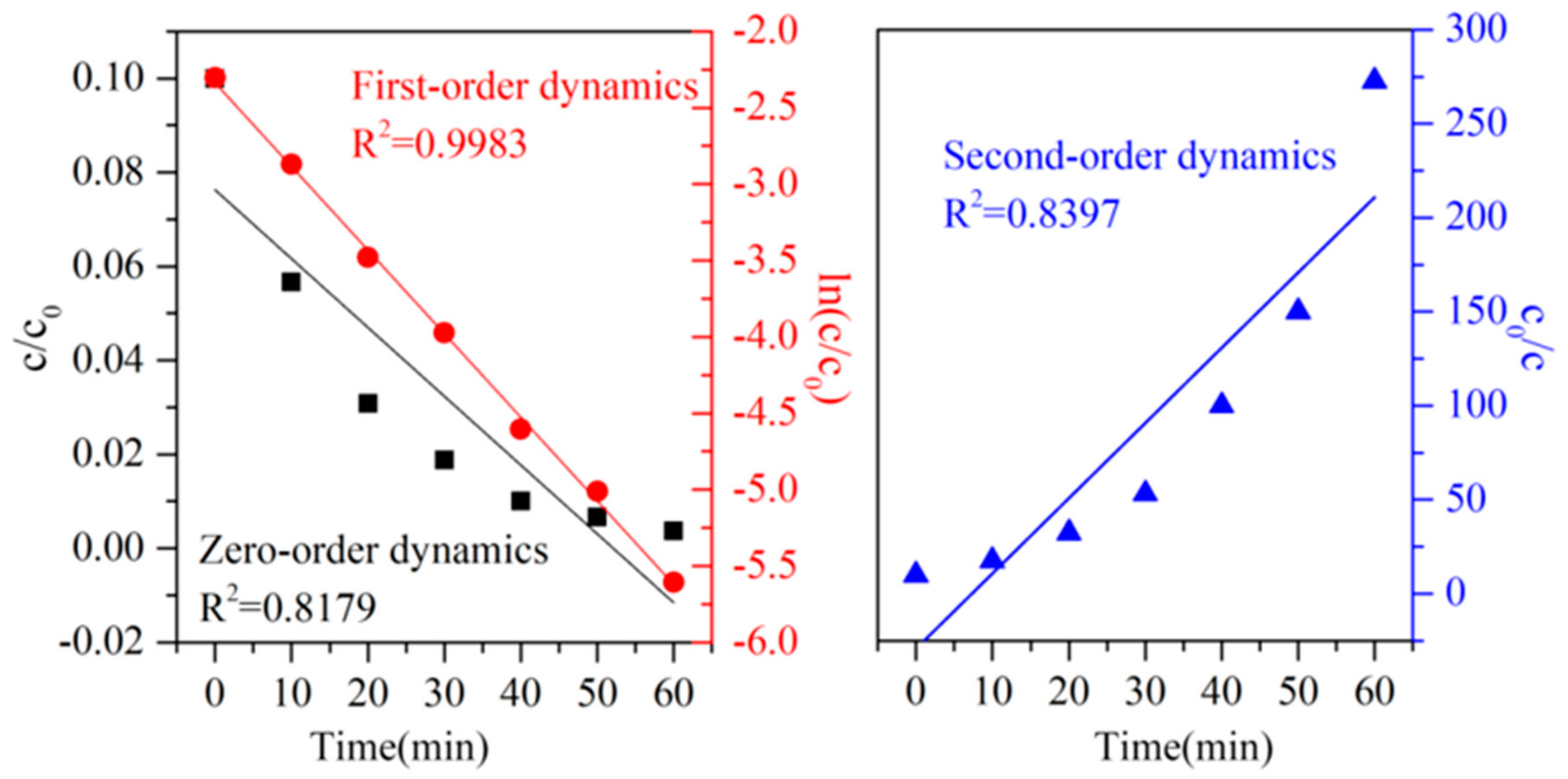 Applsci 10 00894 g001 Applsci 10 00894 g001