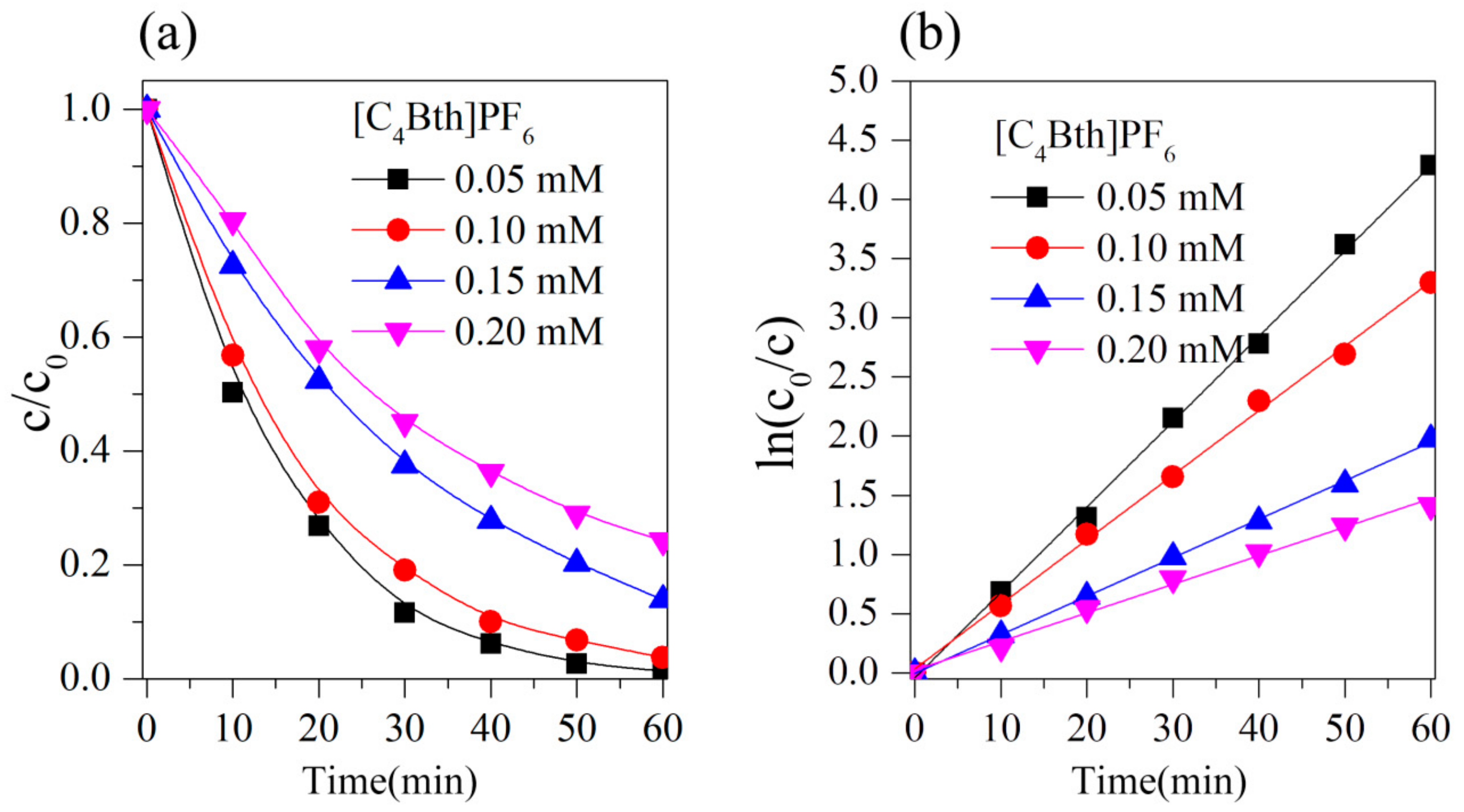 Applsci 10 00894 g003 Applsci 10 00894 g003