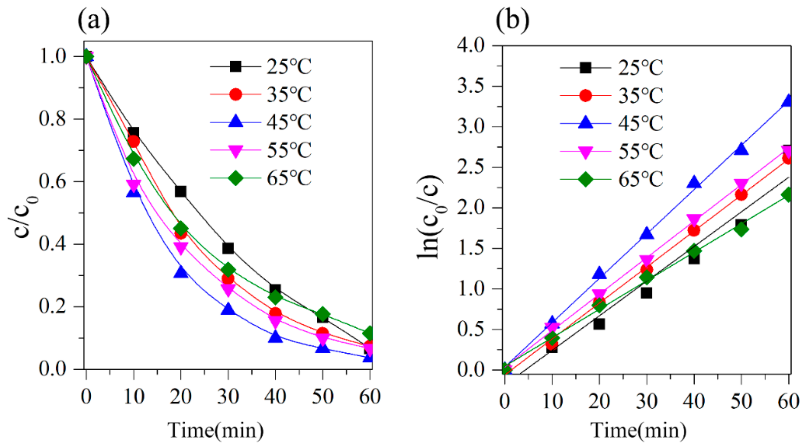 Applsci 10 00894 g004 Applsci 10 00894 g004
