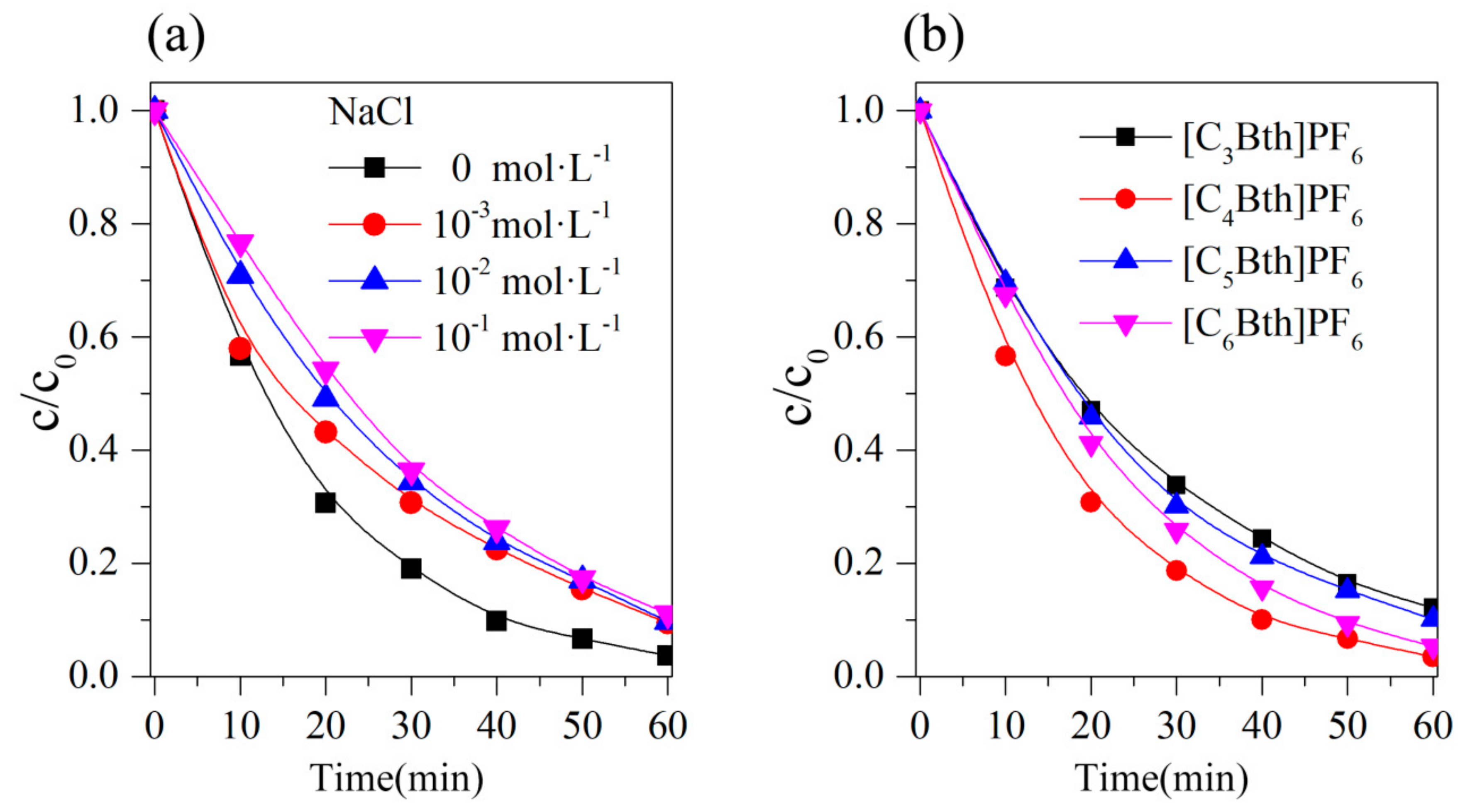 Applsci 10 00894 g005 Applsci 10 00894 g005