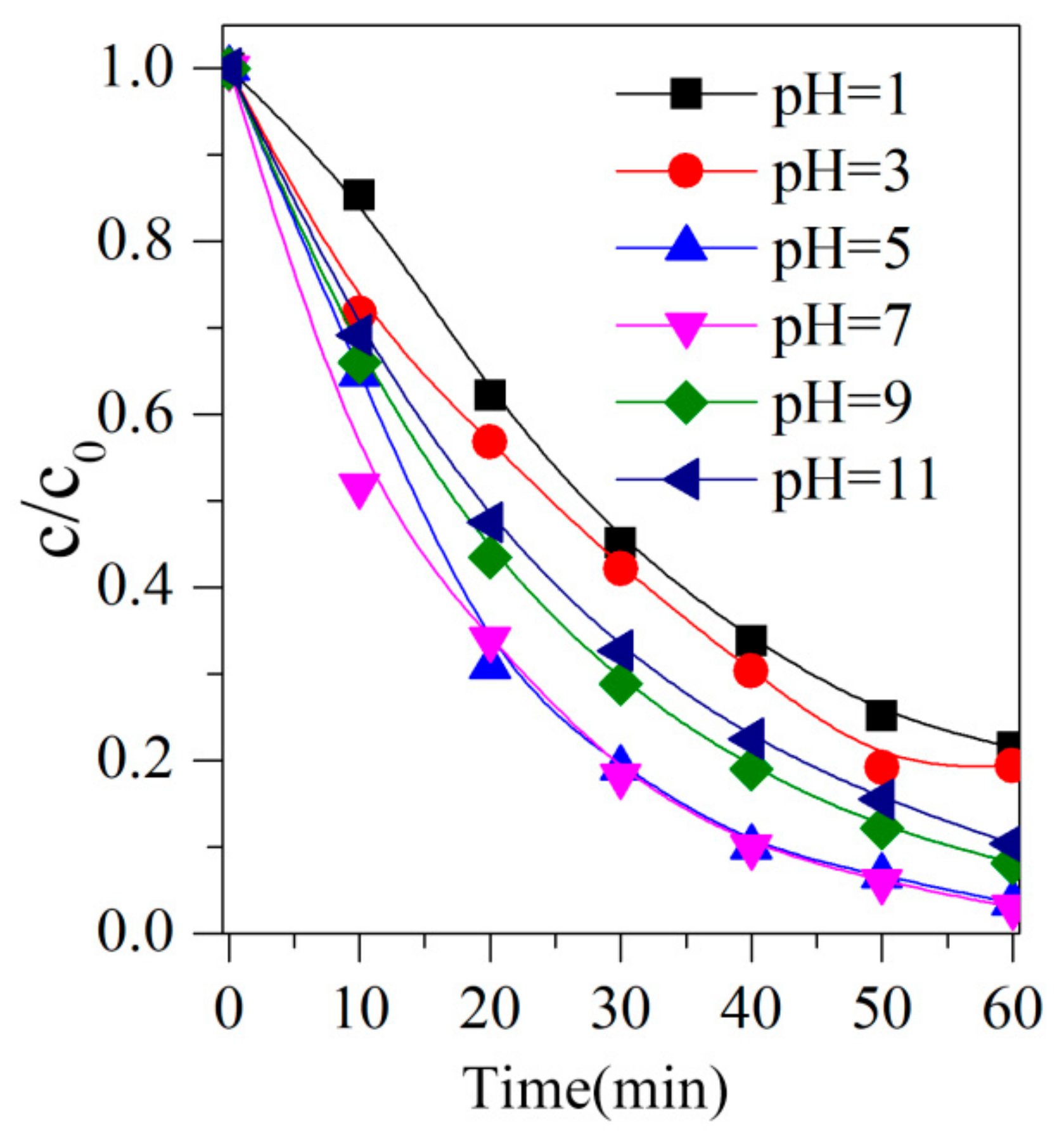 Applsci 10 00894 g006 Applsci 10 00894 g006