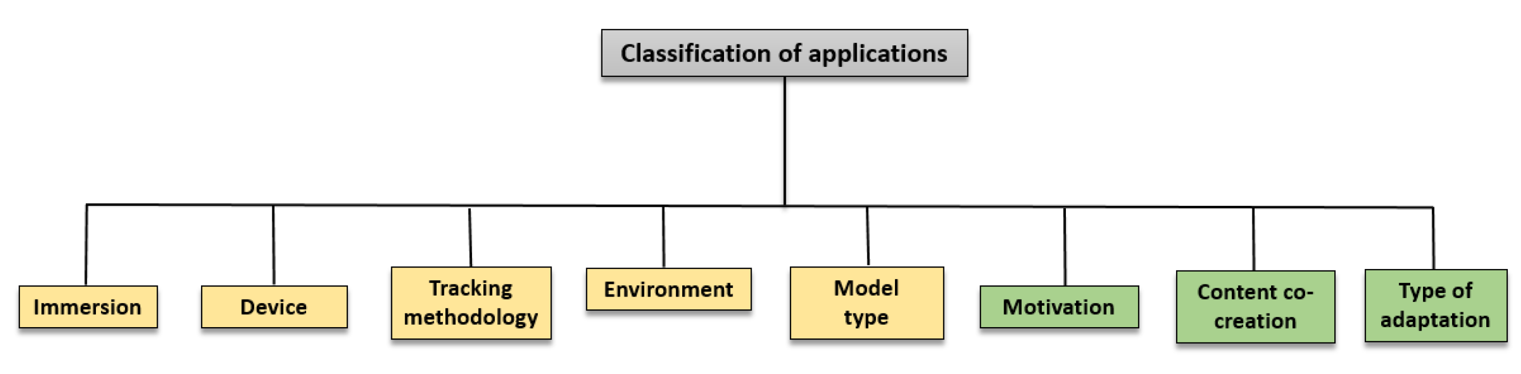 Applsci 10 00897 g003