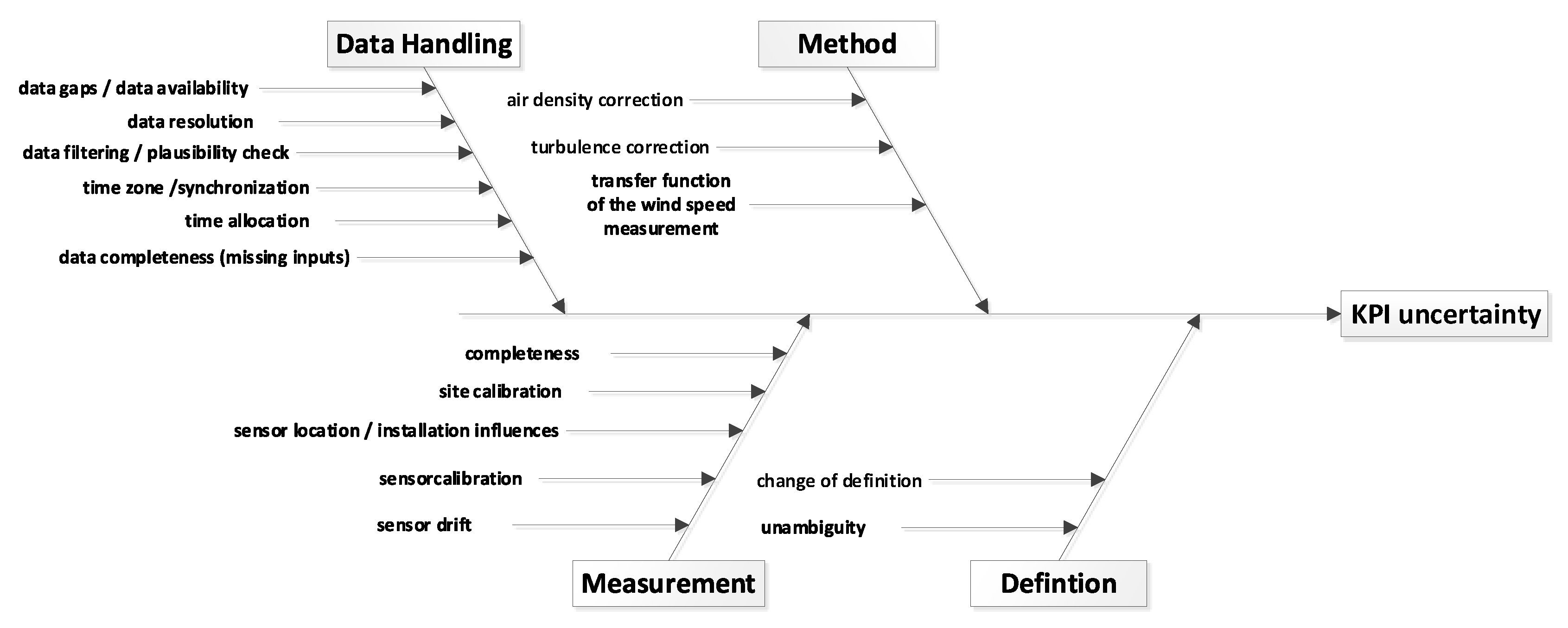 Applsci 10 00898 g001