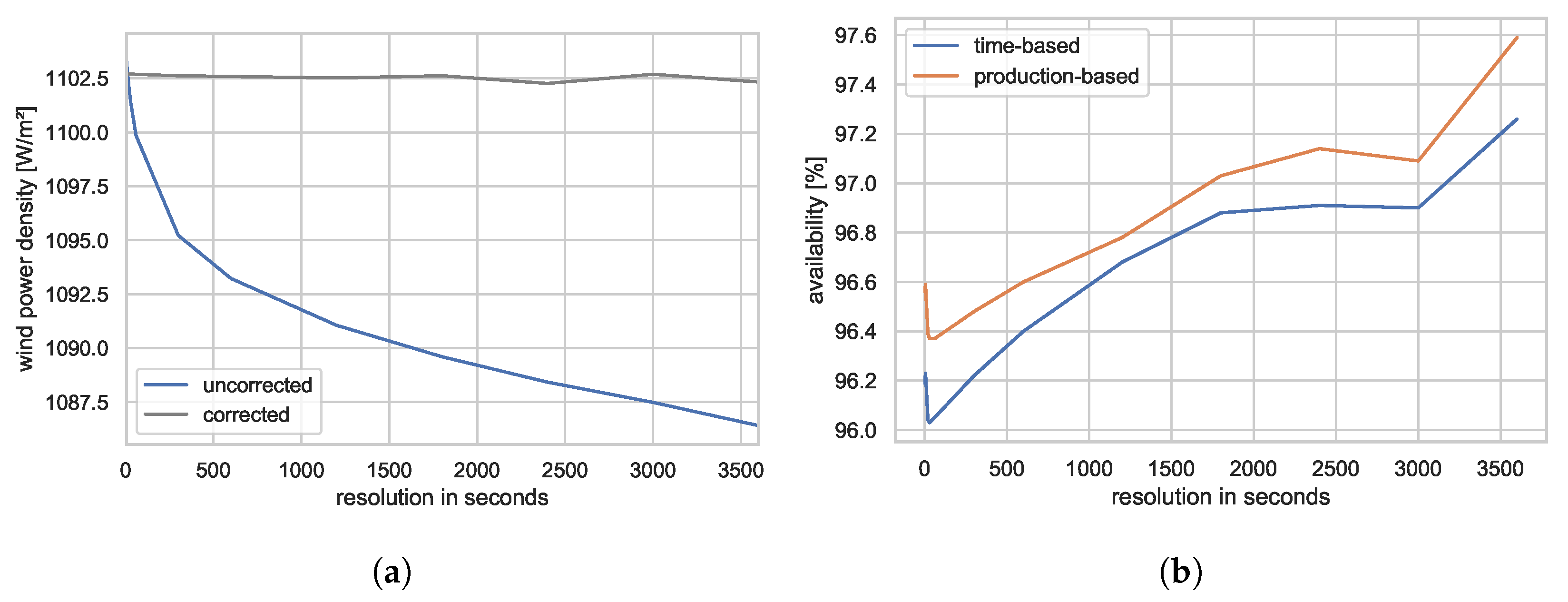 Applsci 10 00898 g003